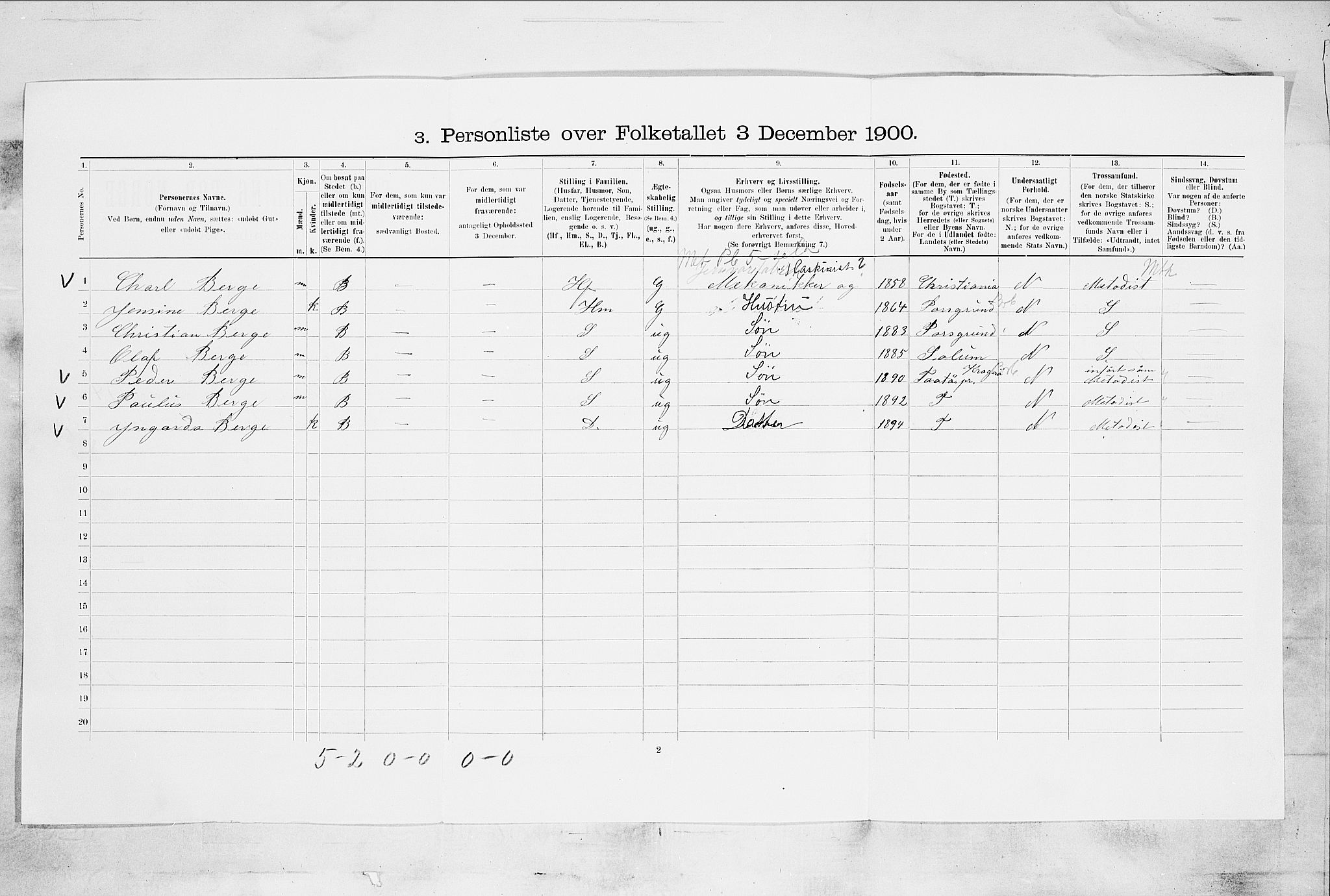 SAKO, 1900 census for Skien, 1900, p. 2357