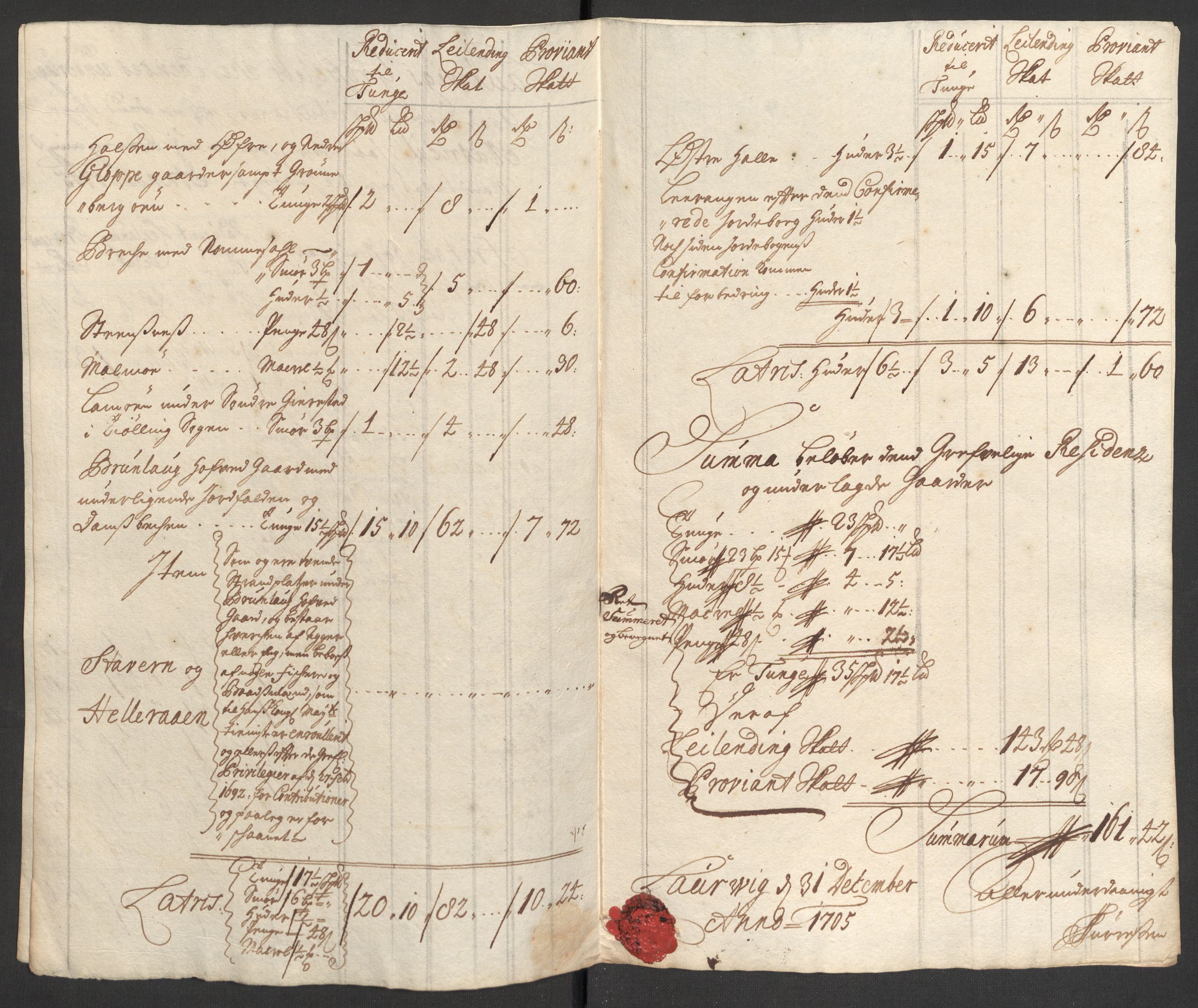Rentekammeret inntil 1814, Reviderte regnskaper, Fogderegnskap, RA/EA-4092/R33/L1978: Fogderegnskap Larvik grevskap, 1704-1705, p. 415