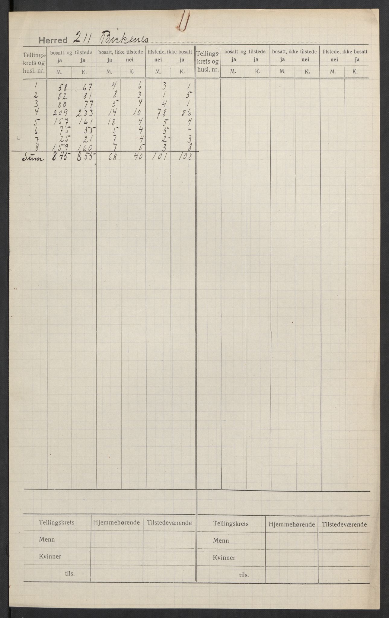 SAK, 1920 census for Birkenes, 1920, p. 2