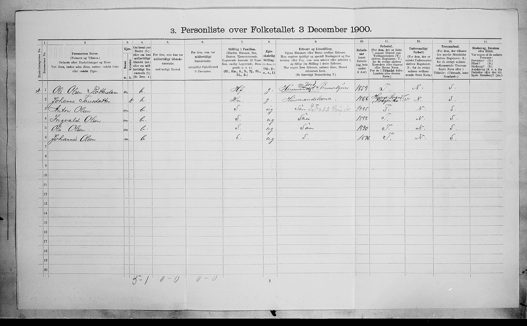 SAH, 1900 census for Søndre Land, 1900, p. 708