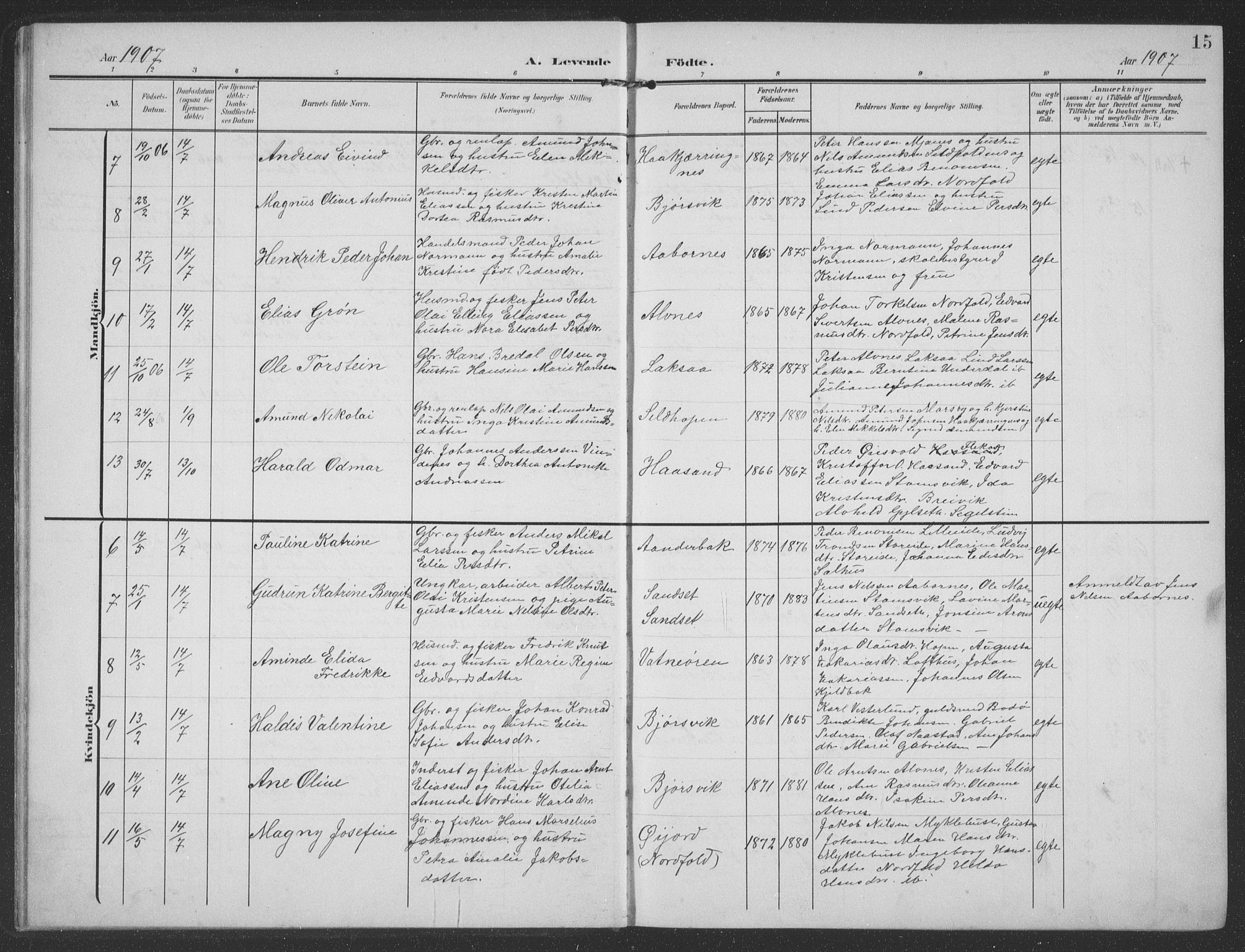 Ministerialprotokoller, klokkerbøker og fødselsregistre - Nordland, SAT/A-1459/858/L0835: Parish register (copy) no. 858C02, 1904-1940, p. 15