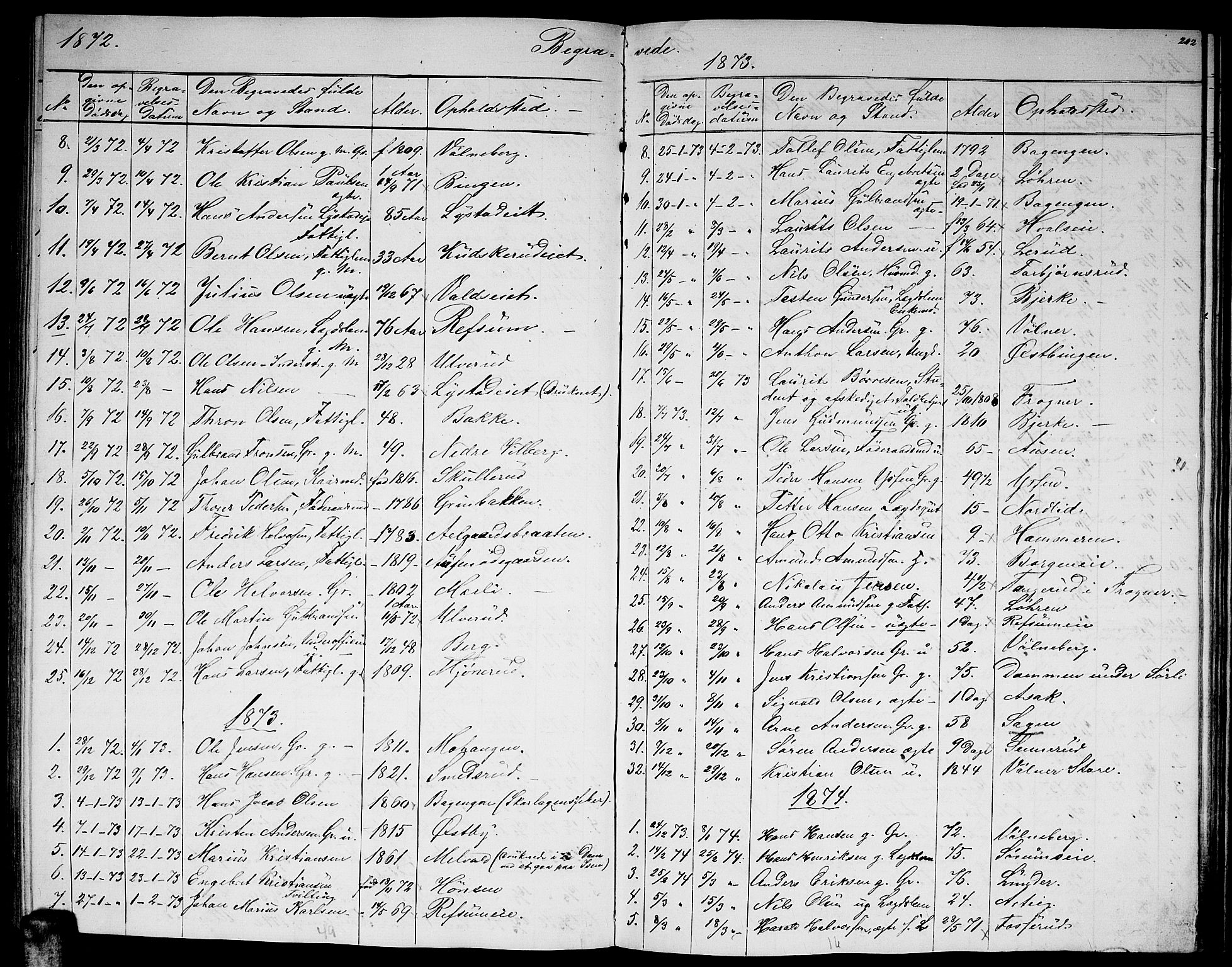 Sørum prestekontor Kirkebøker, AV/SAO-A-10303/G/Ga/L0004: Parish register (copy) no. I 4, 1864-1885, p. 202