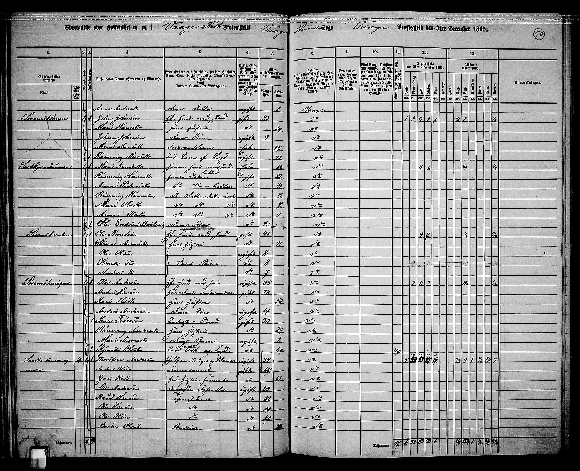 RA, 1865 census for Vågå, 1865, p. 46