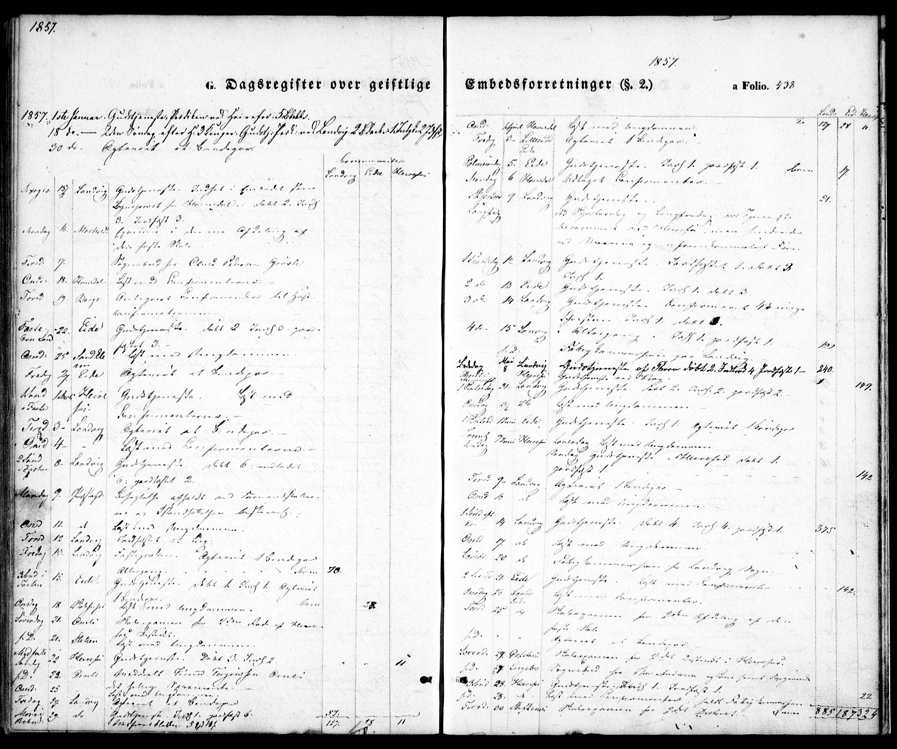Hommedal sokneprestkontor, SAK/1111-0023/F/Fa/Fab/L0004: Parish register (official) no. A 4, 1848-1860, p. 438