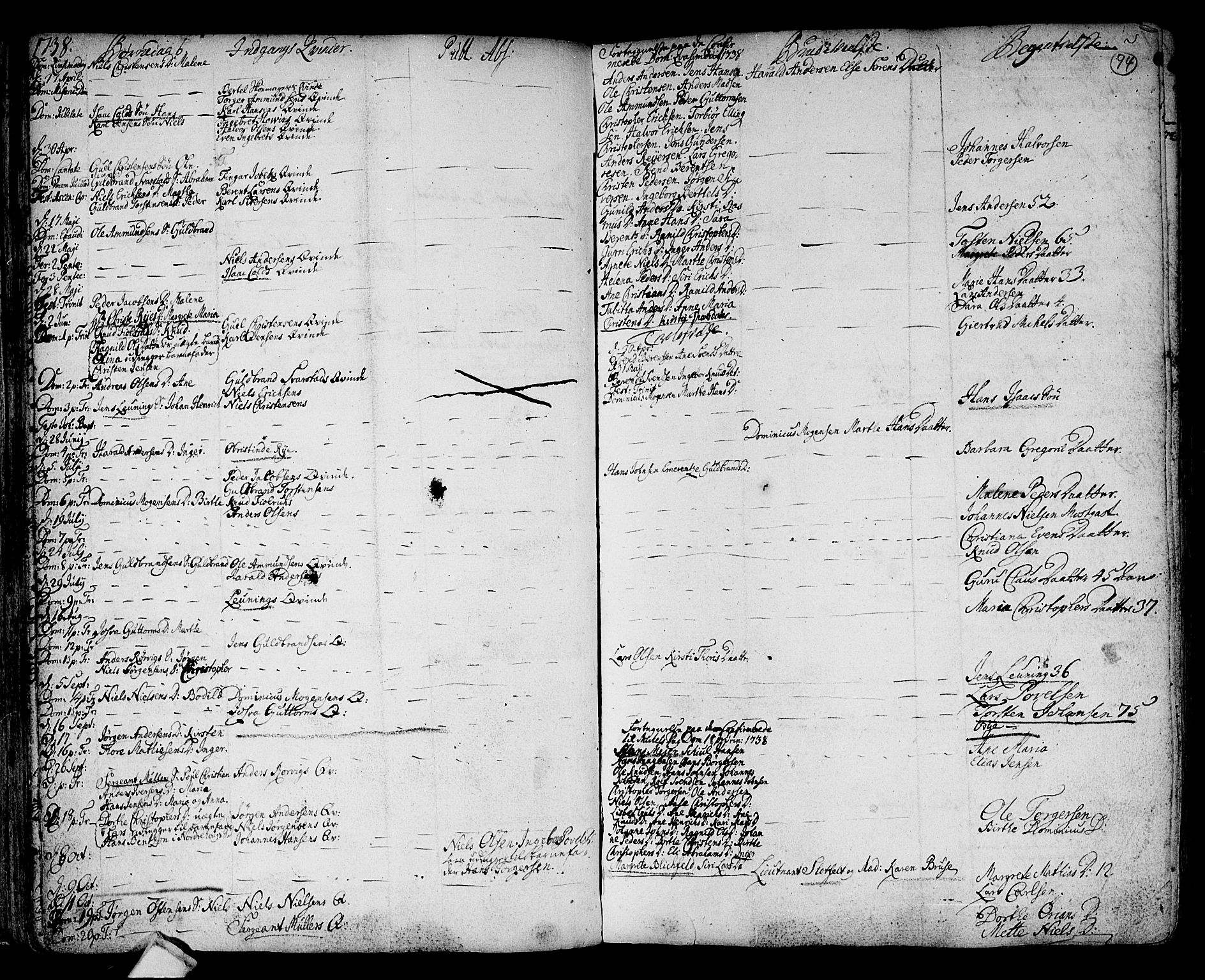 Hole kirkebøker, SAKO/A-228/F/Fa/L0001: Parish register (official) no. I 1, 1716-1765, p. 94