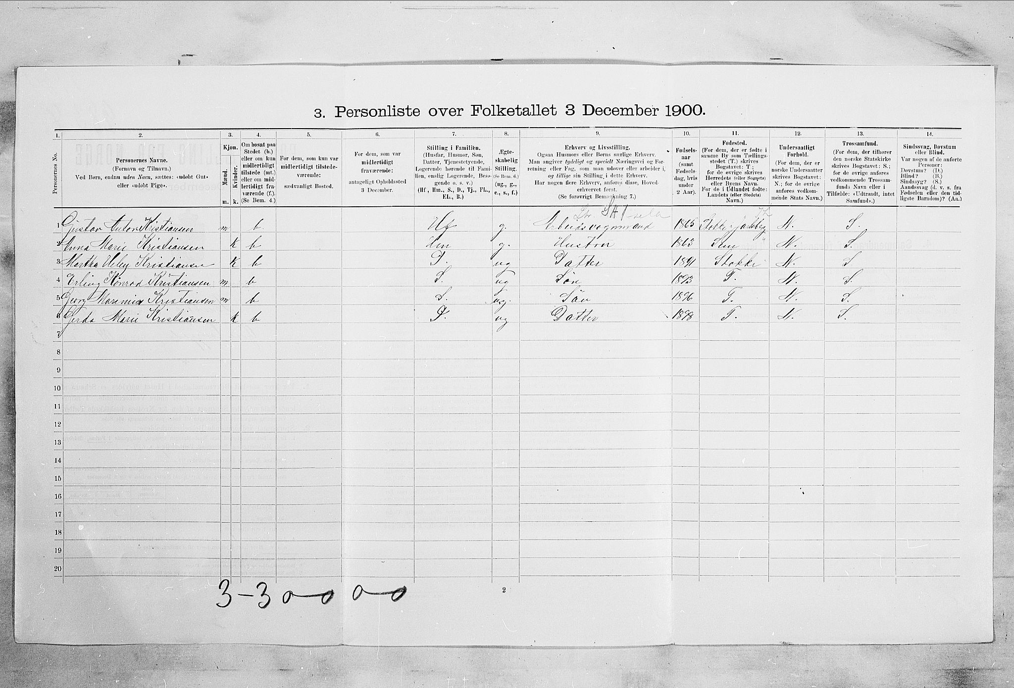 RA, 1900 census for Tønsberg, 1900, p. 5328