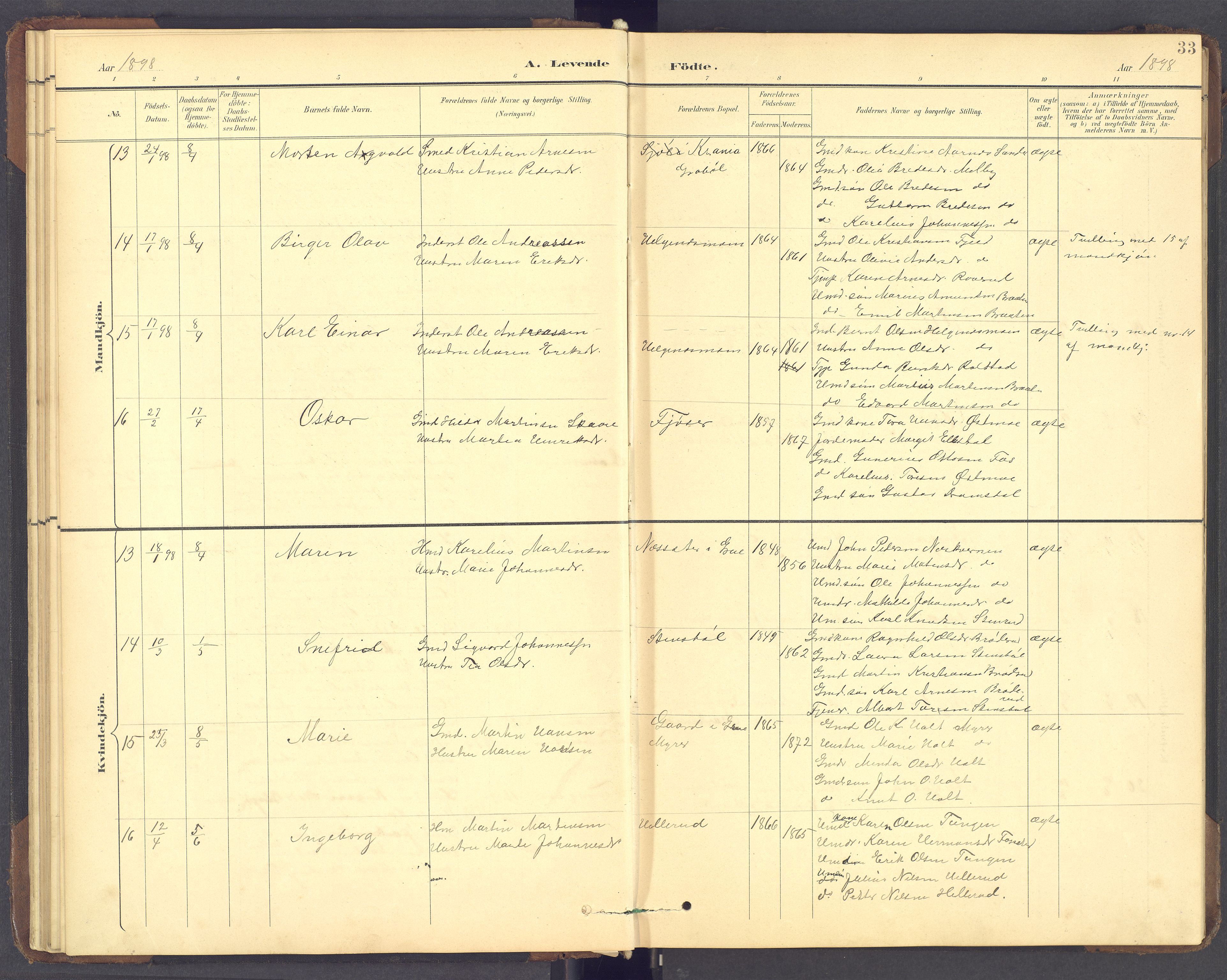 Brandval prestekontor, SAH/PREST-034/H/Ha/Hab/L0002: Parish register (copy) no. 2, 1895-1904, p. 33