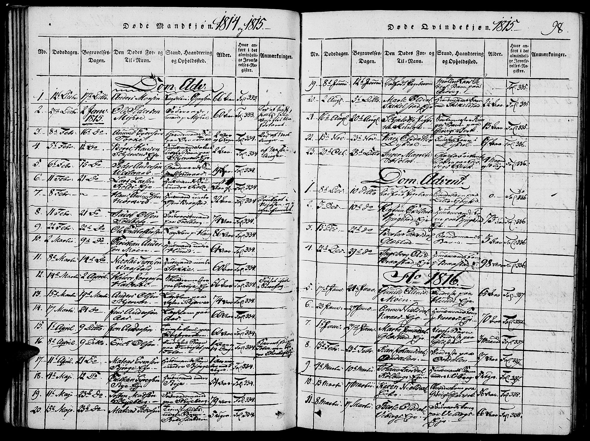 Vardal prestekontor, SAH/PREST-100/H/Ha/Haa/L0004: Parish register (official) no. 4, 1814-1831, p. 98