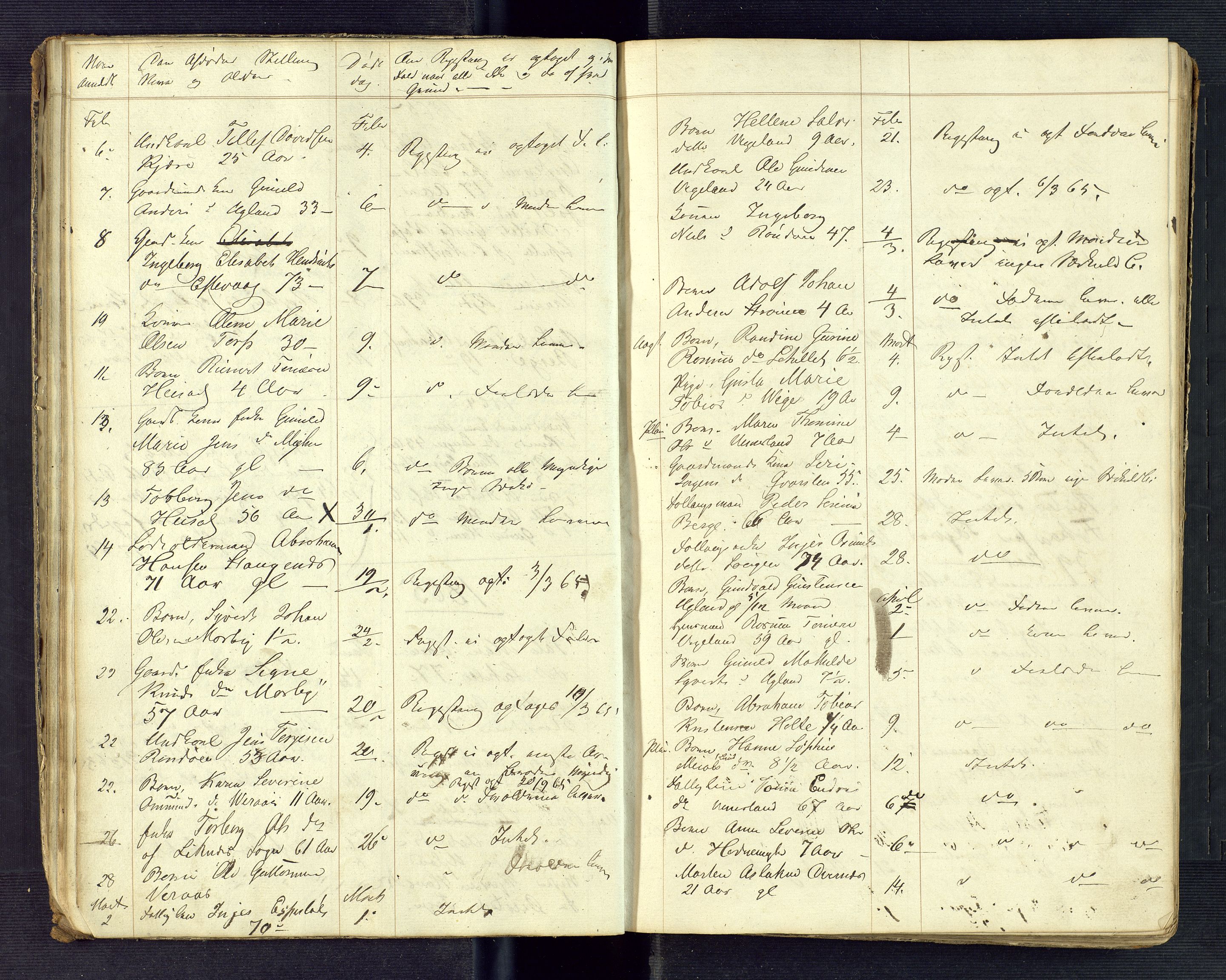 Torridal sorenskriveri, AV/SAK-1221-0012/H/Ha/L0005: Dødsfallsprotokoll Oddernes nr. 1, 1858-1888