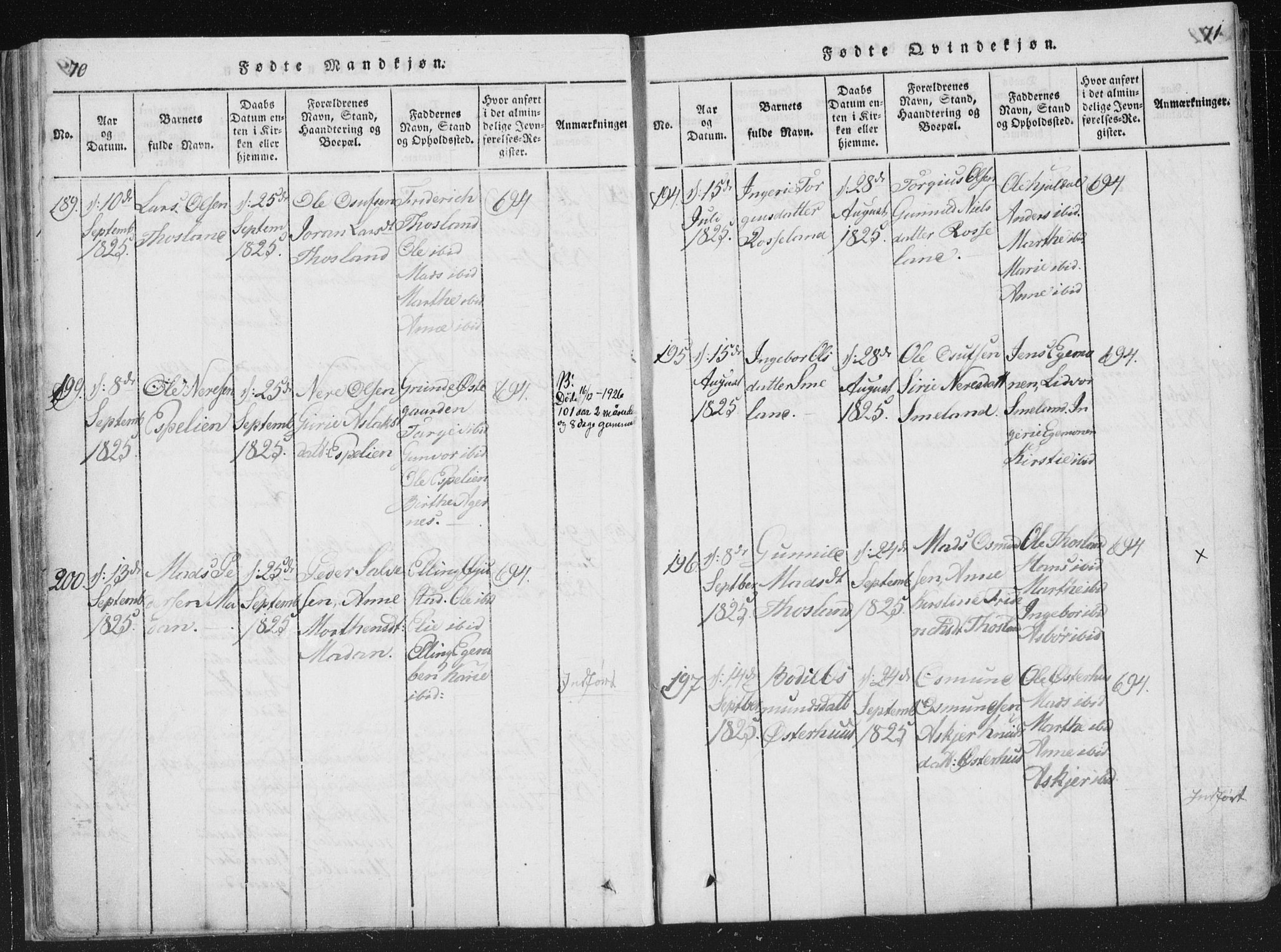 Åseral sokneprestkontor, AV/SAK-1111-0051/F/Fa/L0001: Parish register (official) no. A 1, 1815-1853, p. 70-71