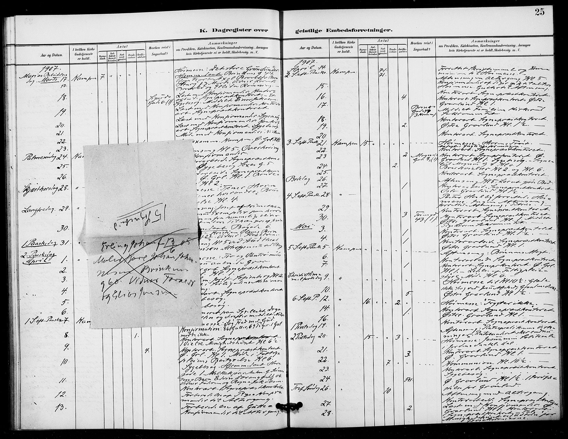 Kampen prestekontor Kirkebøker, AV/SAO-A-10853/I/Ib/L0002: Diary records no. 2, 1901-1912, p. 25