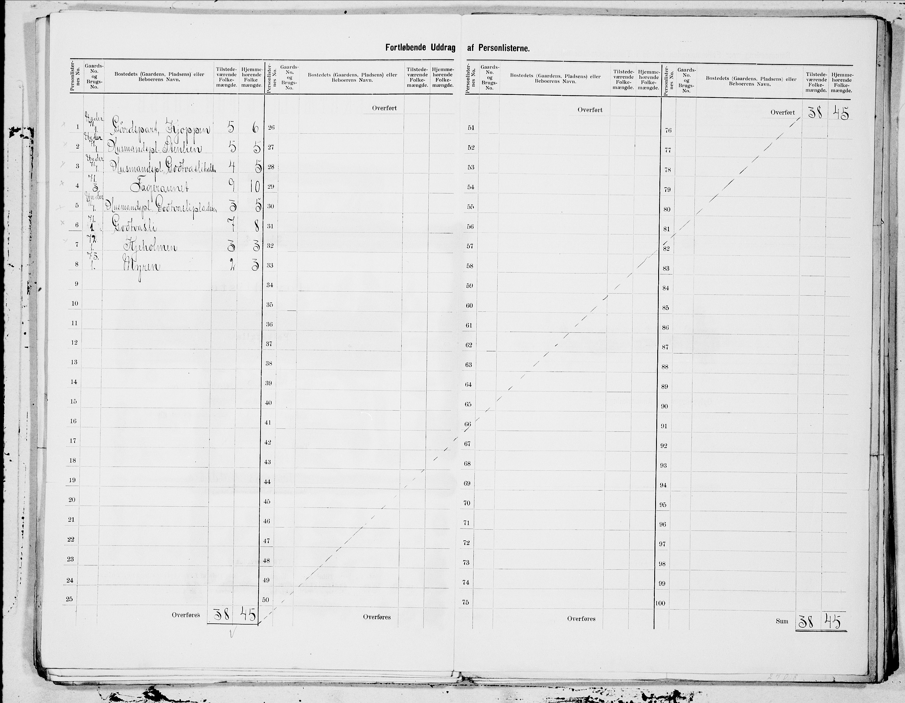 SAT, 1900 census for Mosvik og Verran, 1900, p. 17