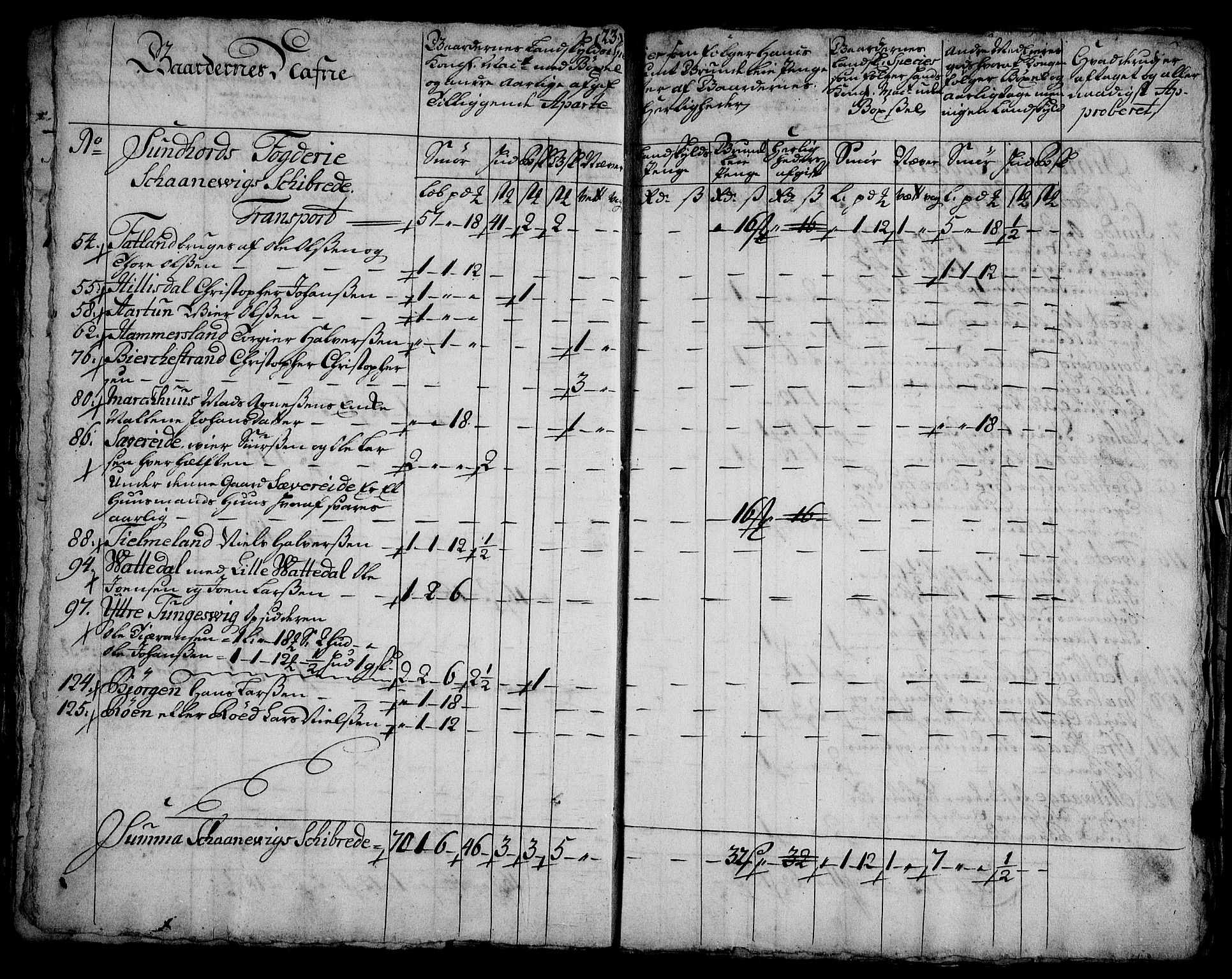Rentekammeret inntil 1814, Realistisk ordnet avdeling, AV/RA-EA-4070/On/L0003: [Jj 4]: Kommisjonsforretning over Vilhelm Hanssøns forpaktning av Halsnøy klosters gods, 1721-1729, p. 455