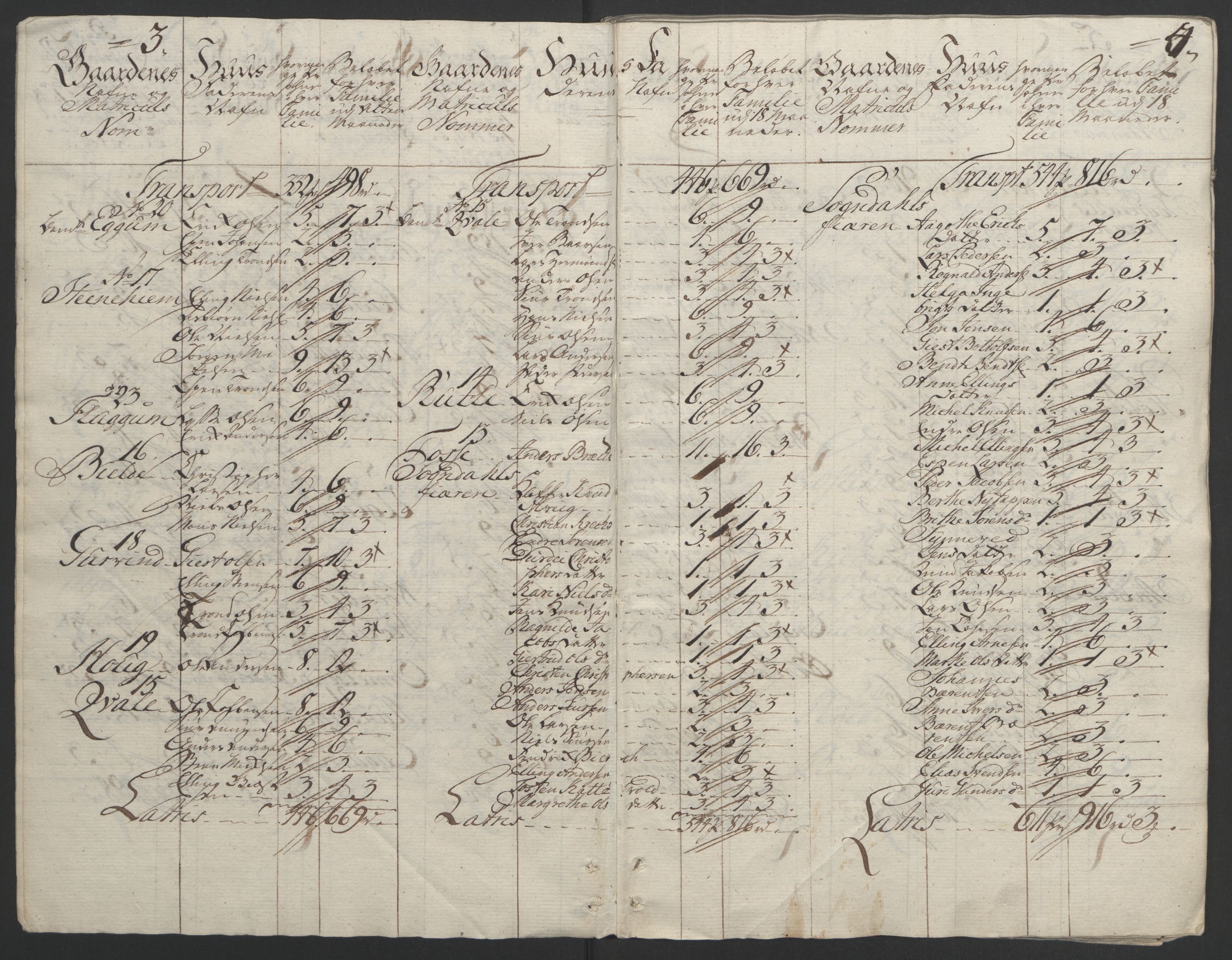 Rentekammeret inntil 1814, Realistisk ordnet avdeling, AV/RA-EA-4070/Ol/L0018: [Gg 10]: Ekstraskatten, 23.09.1762. Sogn, 1762-1772, p. 8