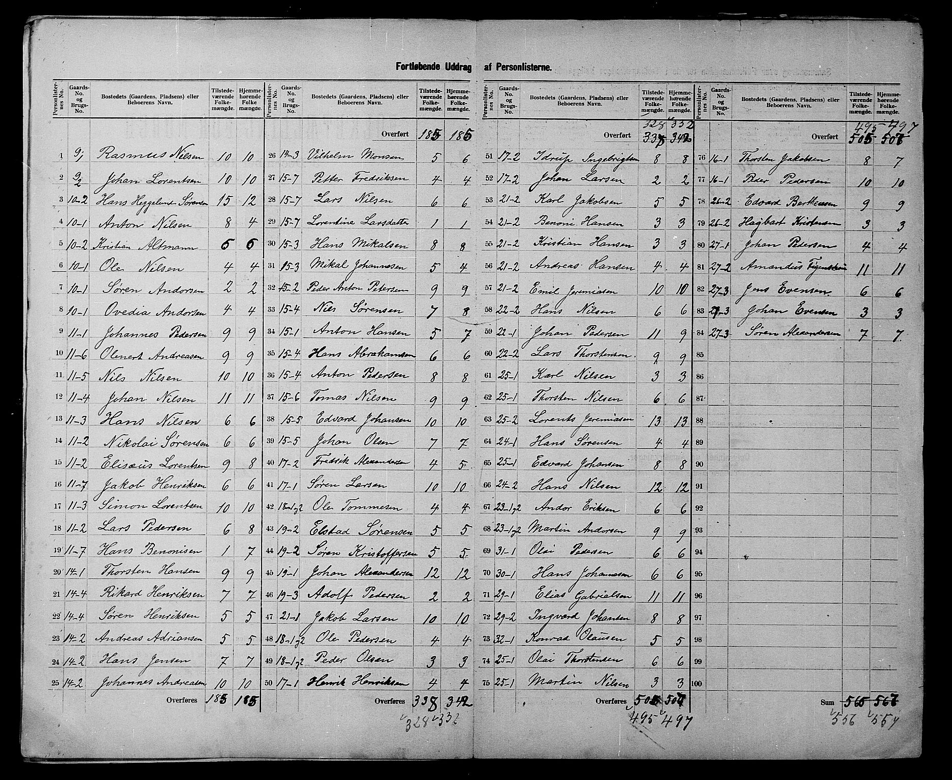 SATØ, 1900 census for Helgøy, 1900, p. 9