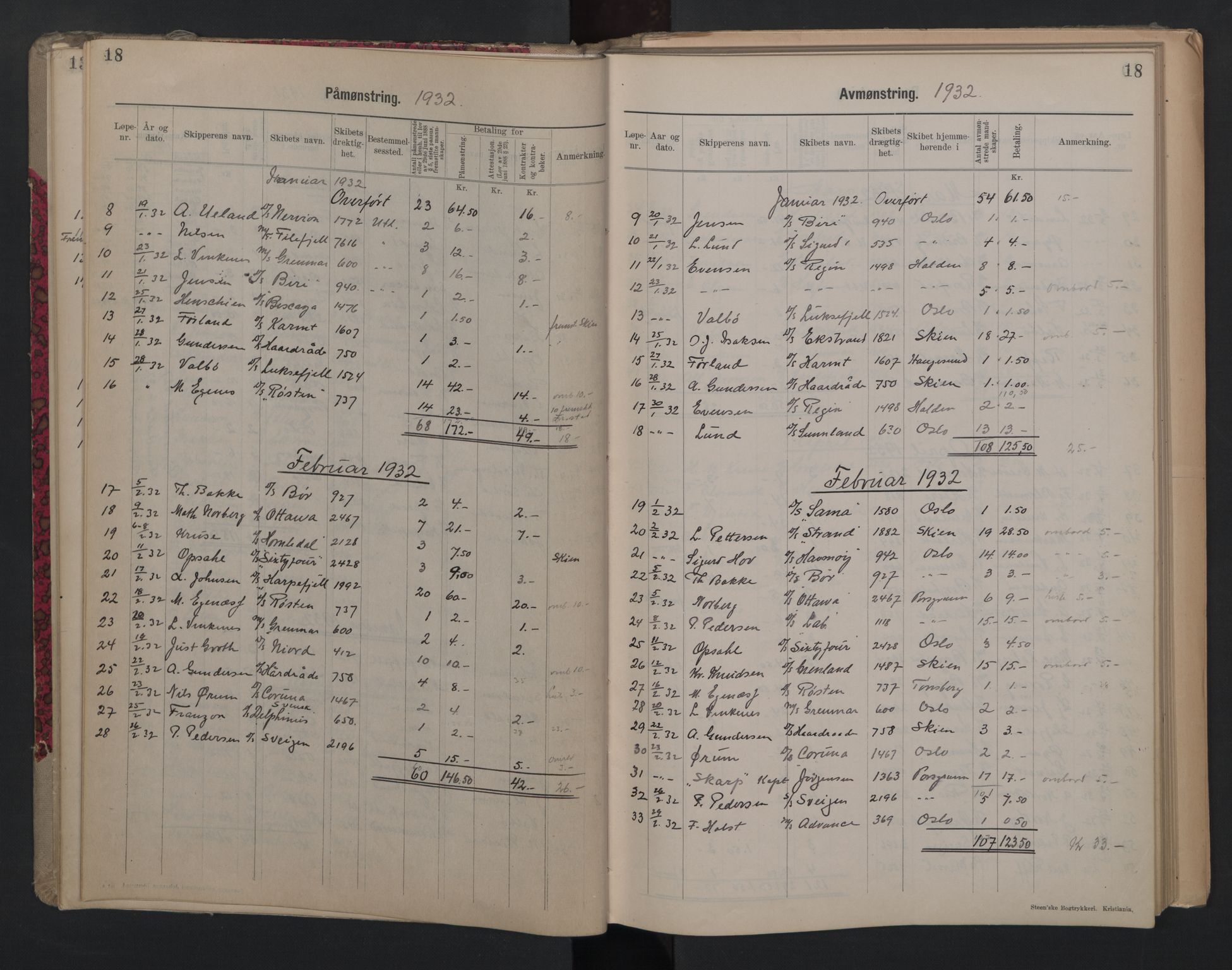 Porsgrunn innrulleringskontor, AV/SAKO-A-829/H/Ha/L0012: Mønstringsjournal, 1929-1949, p. 18