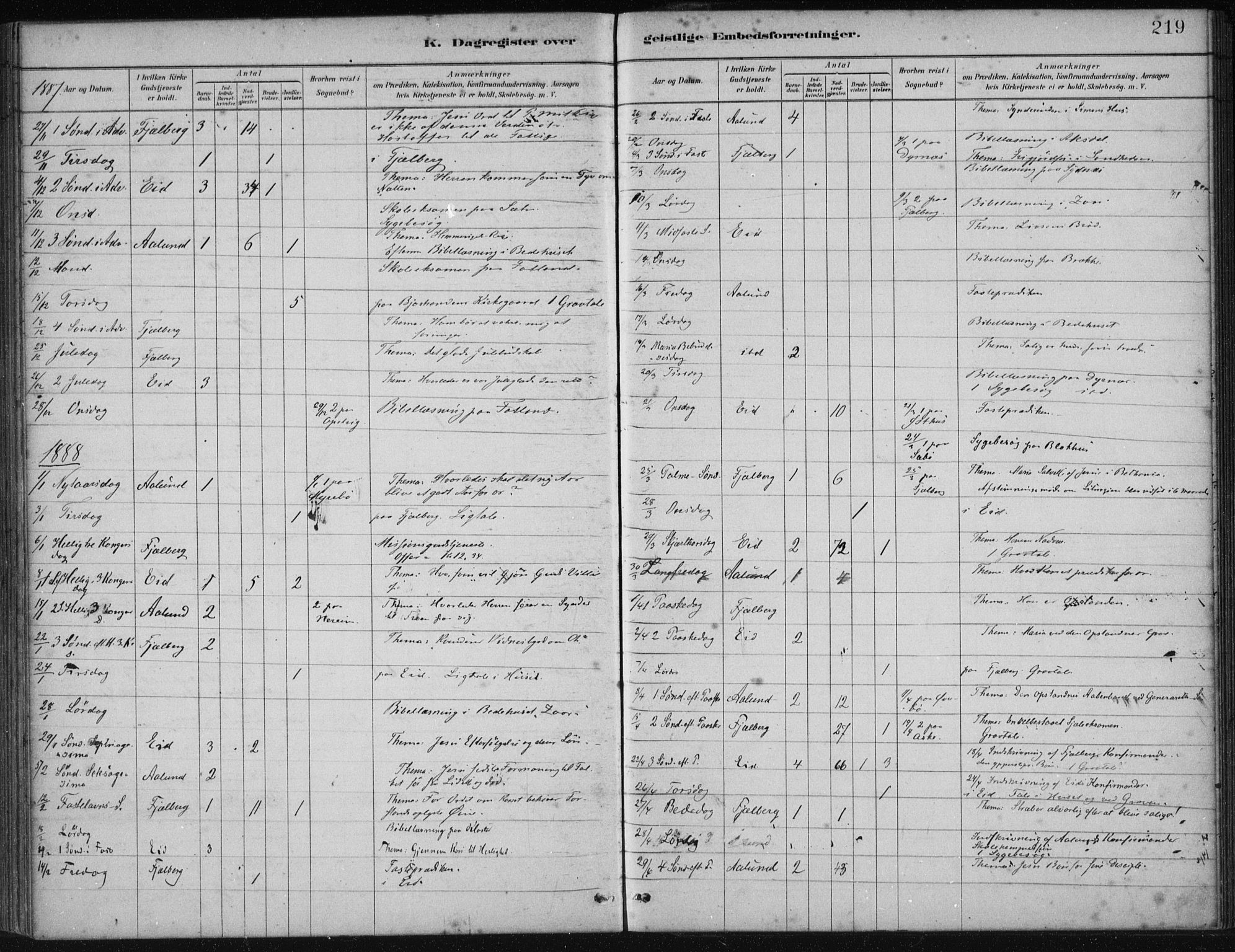 Fjelberg sokneprestembete, SAB/A-75201/H/Haa: Parish register (official) no. B  1, 1879-1919, p. 219