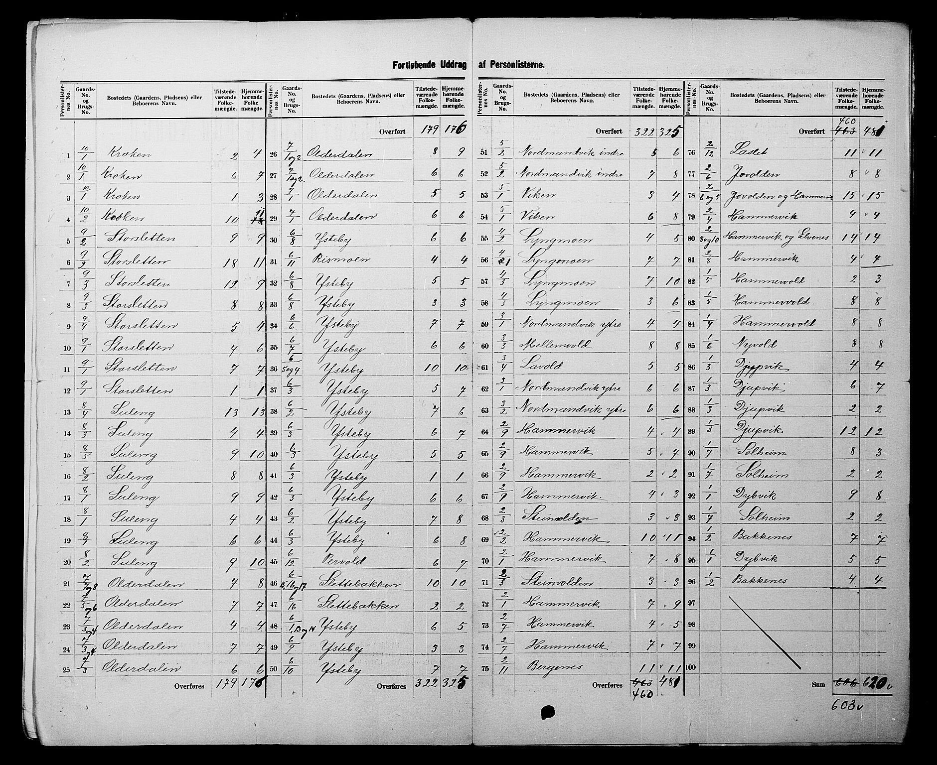 SATØ, 1900 census for Lyngen, 1900, p. 5