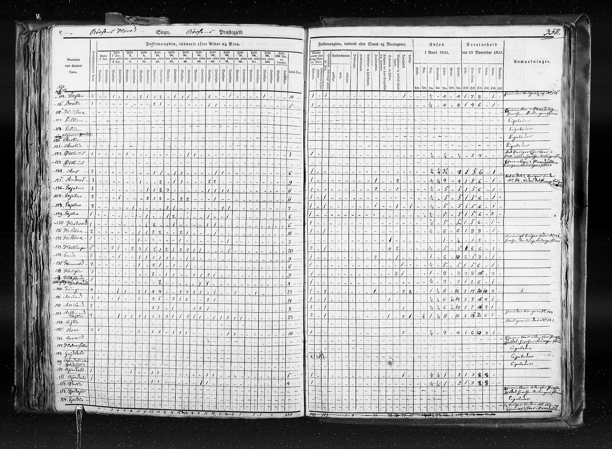 RA, Census 1835, vol. 8: Romsdal amt og Søndre Trondhjem amt, 1835, p. 358