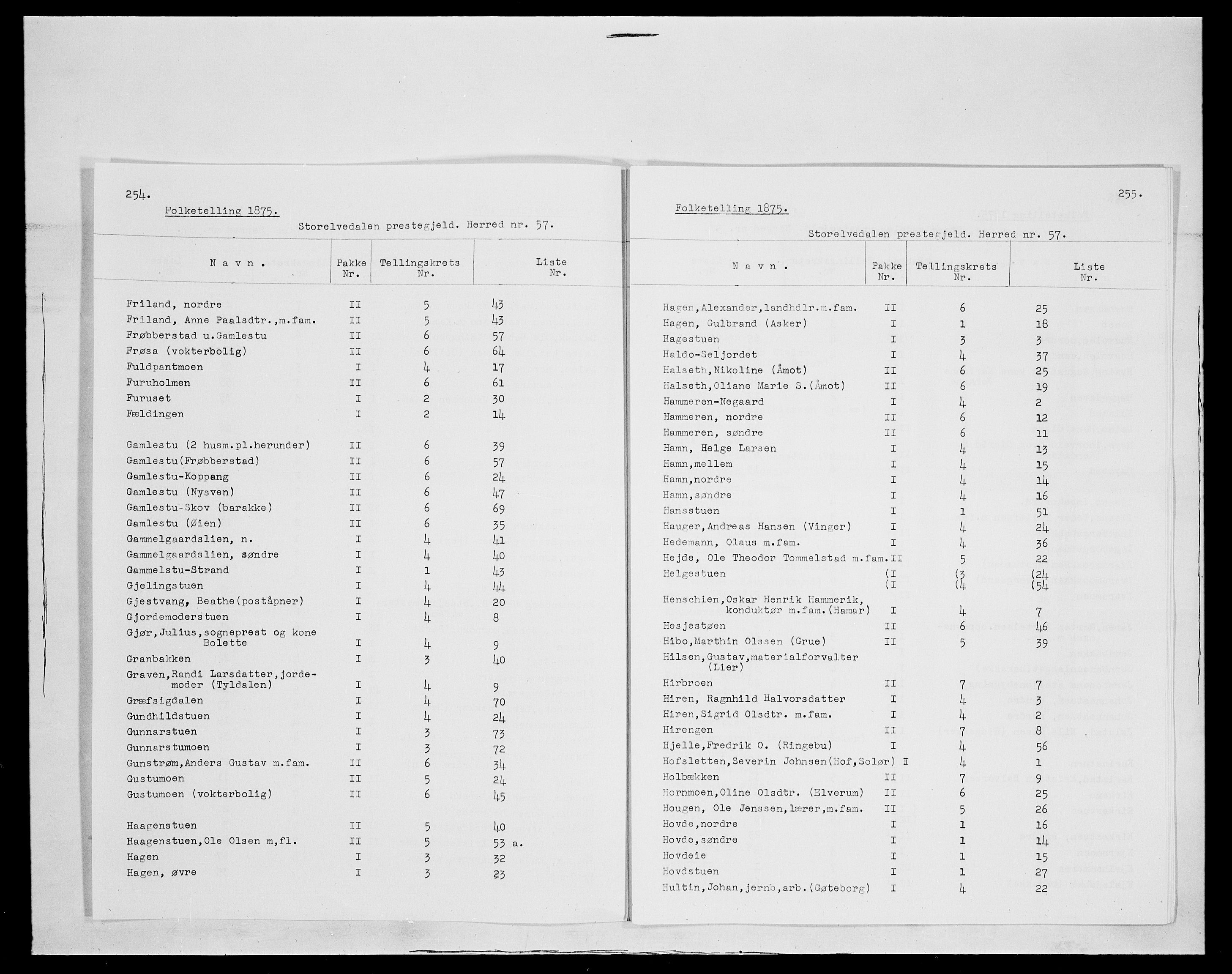 SAH, 1875 census for 0430P Stor-Elvdal, 1875, p. 4