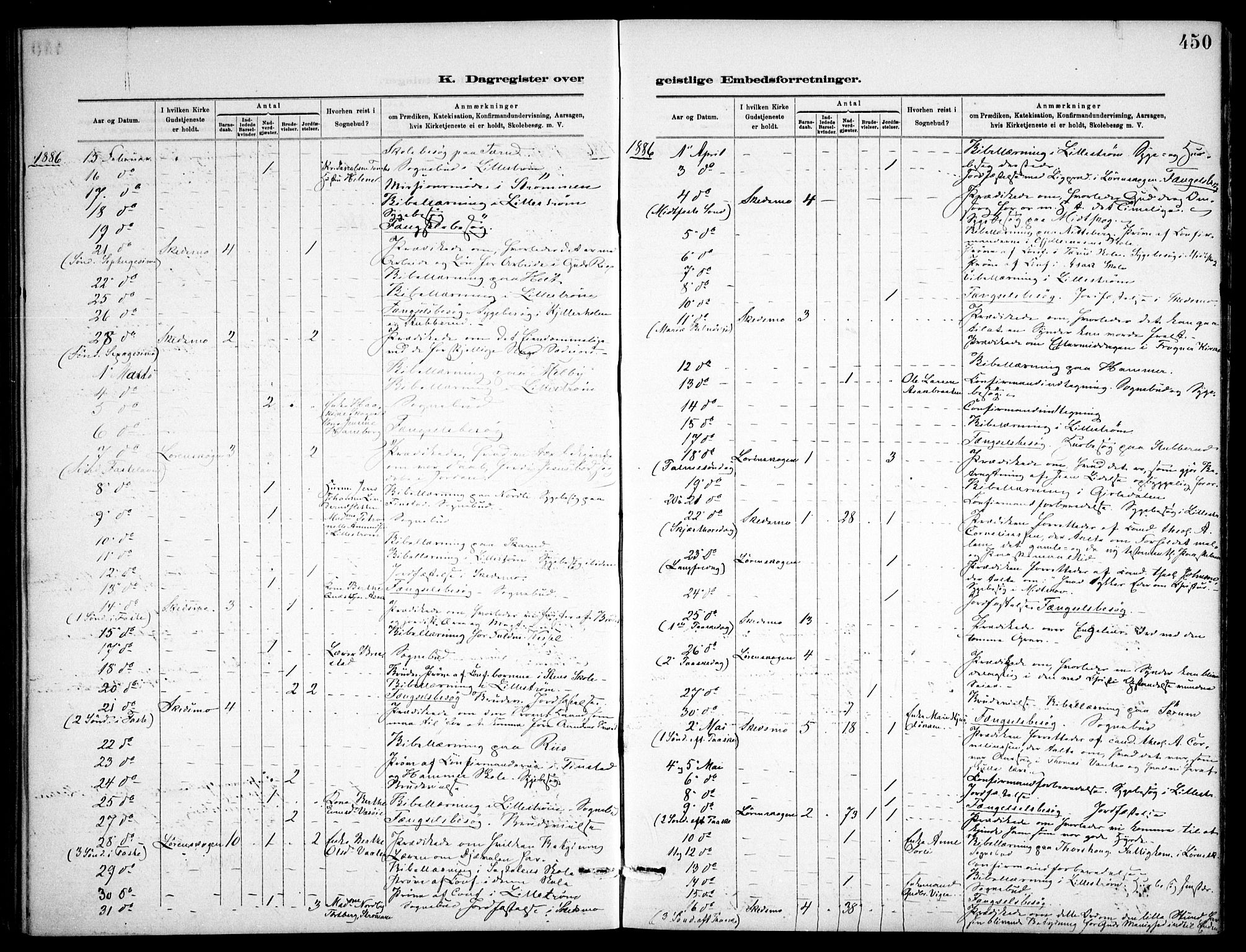 Skedsmo prestekontor Kirkebøker, SAO/A-10033a/F/Fa/L0013: Parish register (official) no. I 13, 1883-1891, p. 450