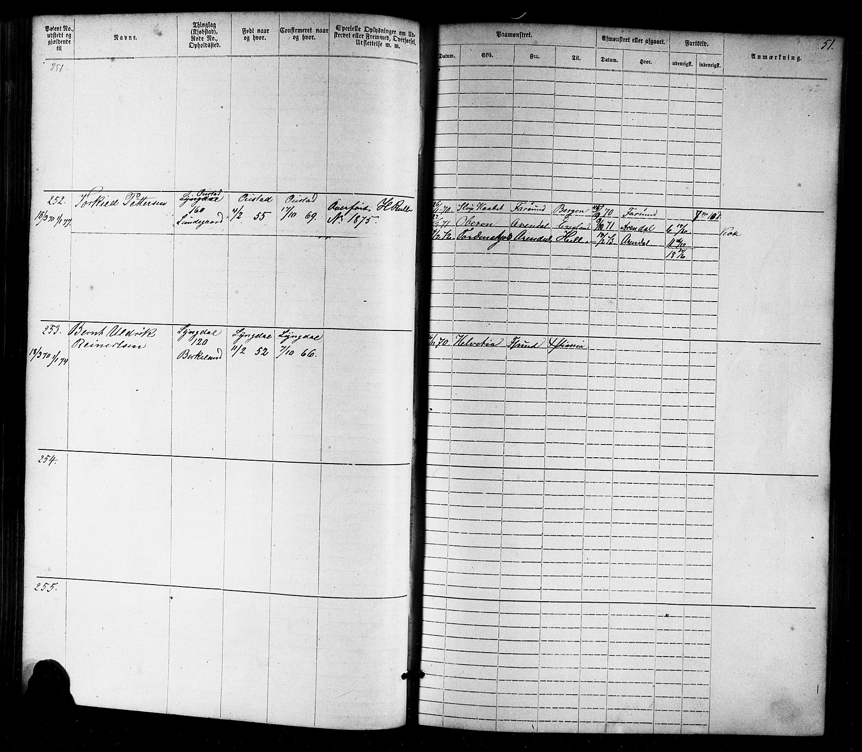 Farsund mønstringskrets, SAK/2031-0017/F/Fa/L0005: Annotasjonsrulle nr 1-1910 med register, Z-2, 1869-1877, p. 77