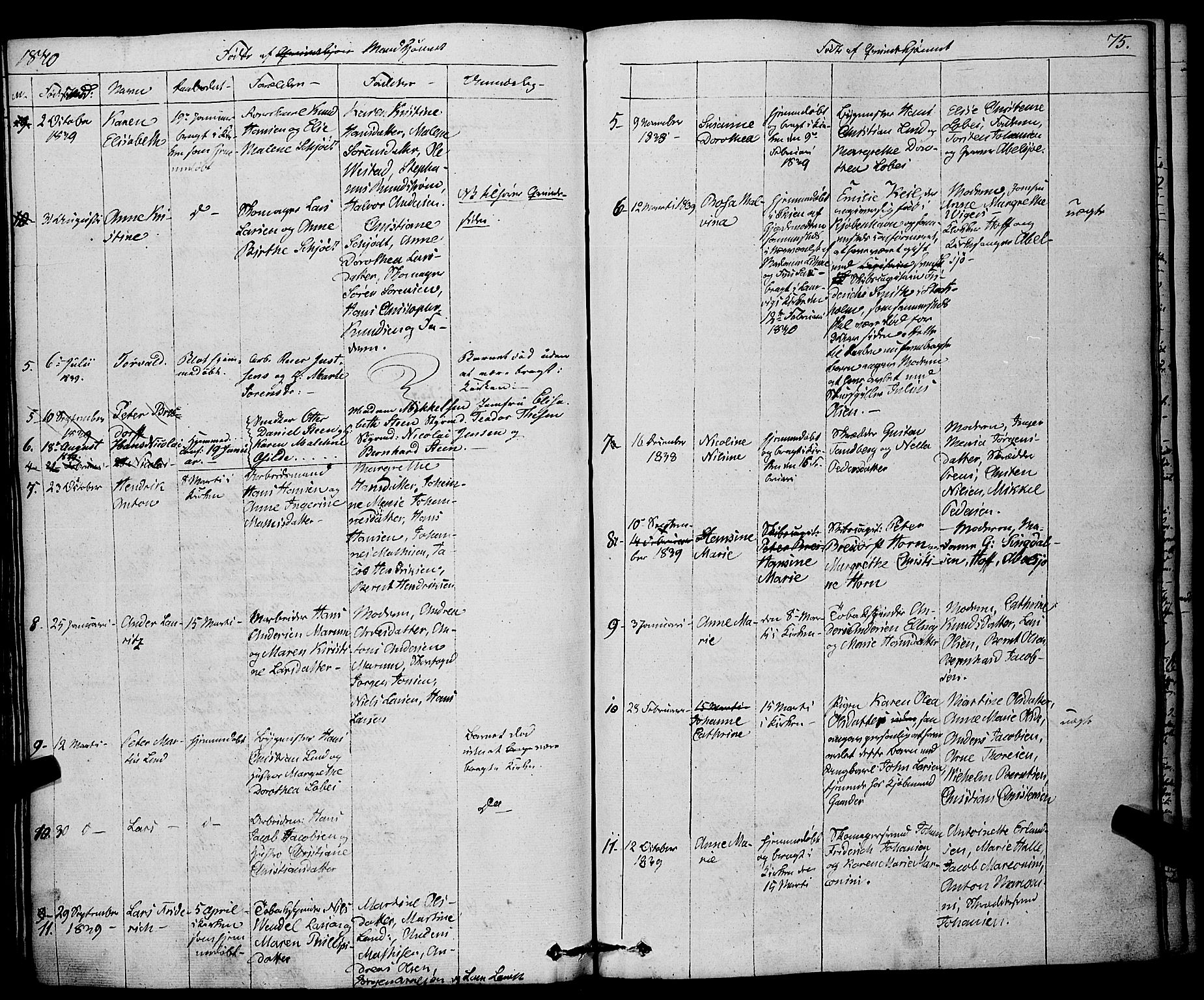 Larvik kirkebøker, AV/SAKO-A-352/F/Fa/L0002: Parish register (official) no. I 2, 1825-1847, p. 75