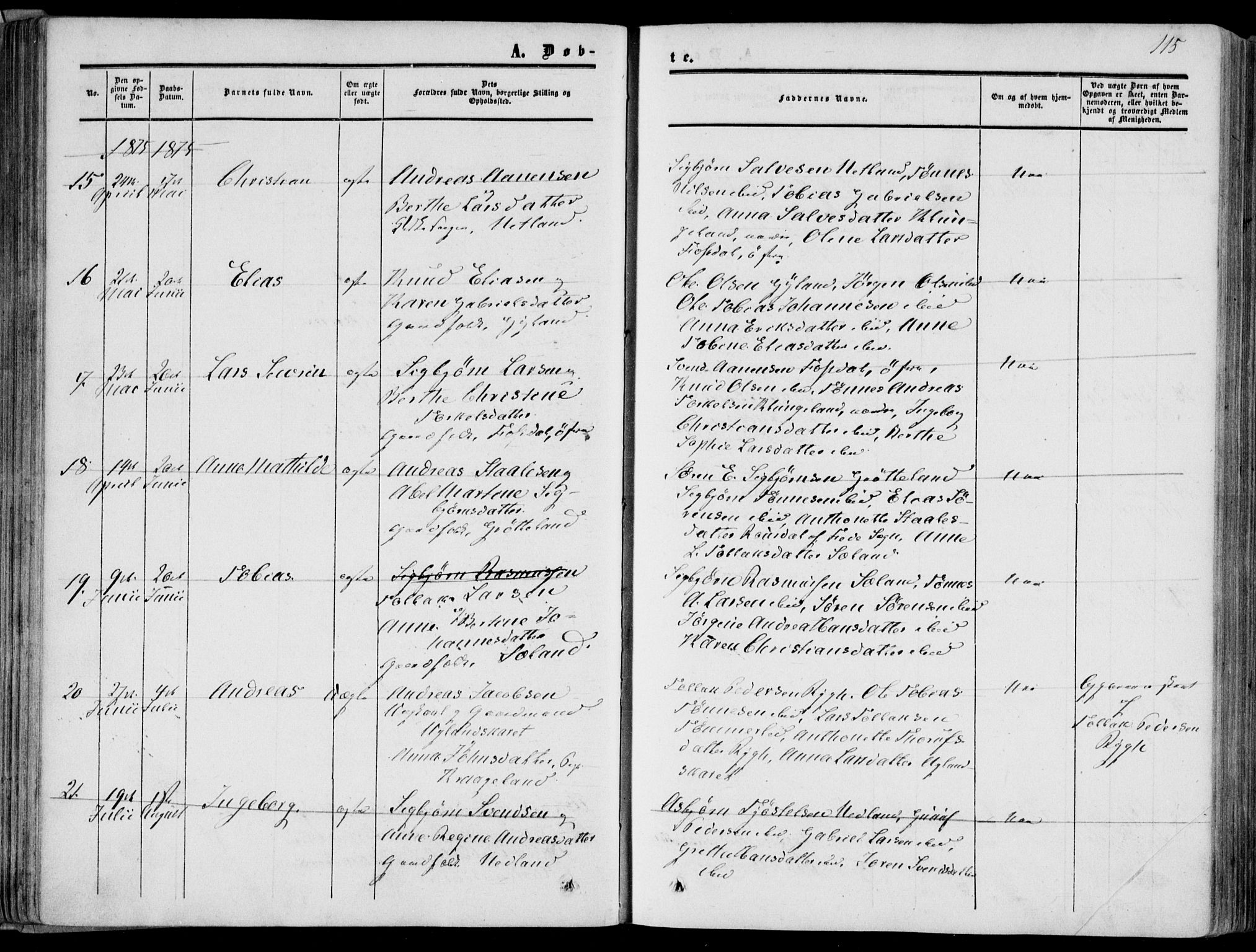 Bakke sokneprestkontor, AV/SAK-1111-0002/F/Fa/Fab/L0002: Parish register (official) no. A 2, 1855-1884, p. 115