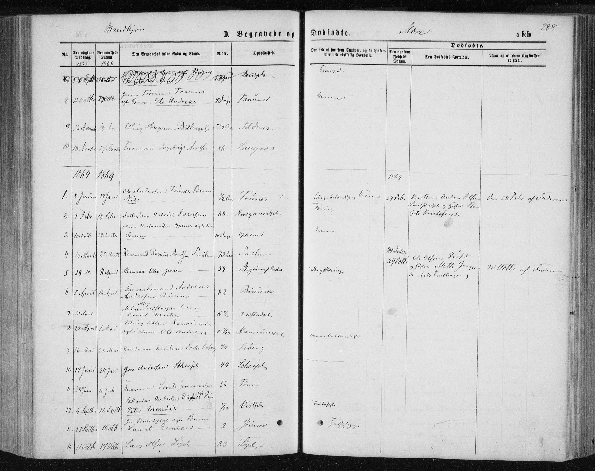 Ministerialprotokoller, klokkerbøker og fødselsregistre - Nord-Trøndelag, SAT/A-1458/735/L0345: Parish register (official) no. 735A08 /1, 1863-1872, p. 288