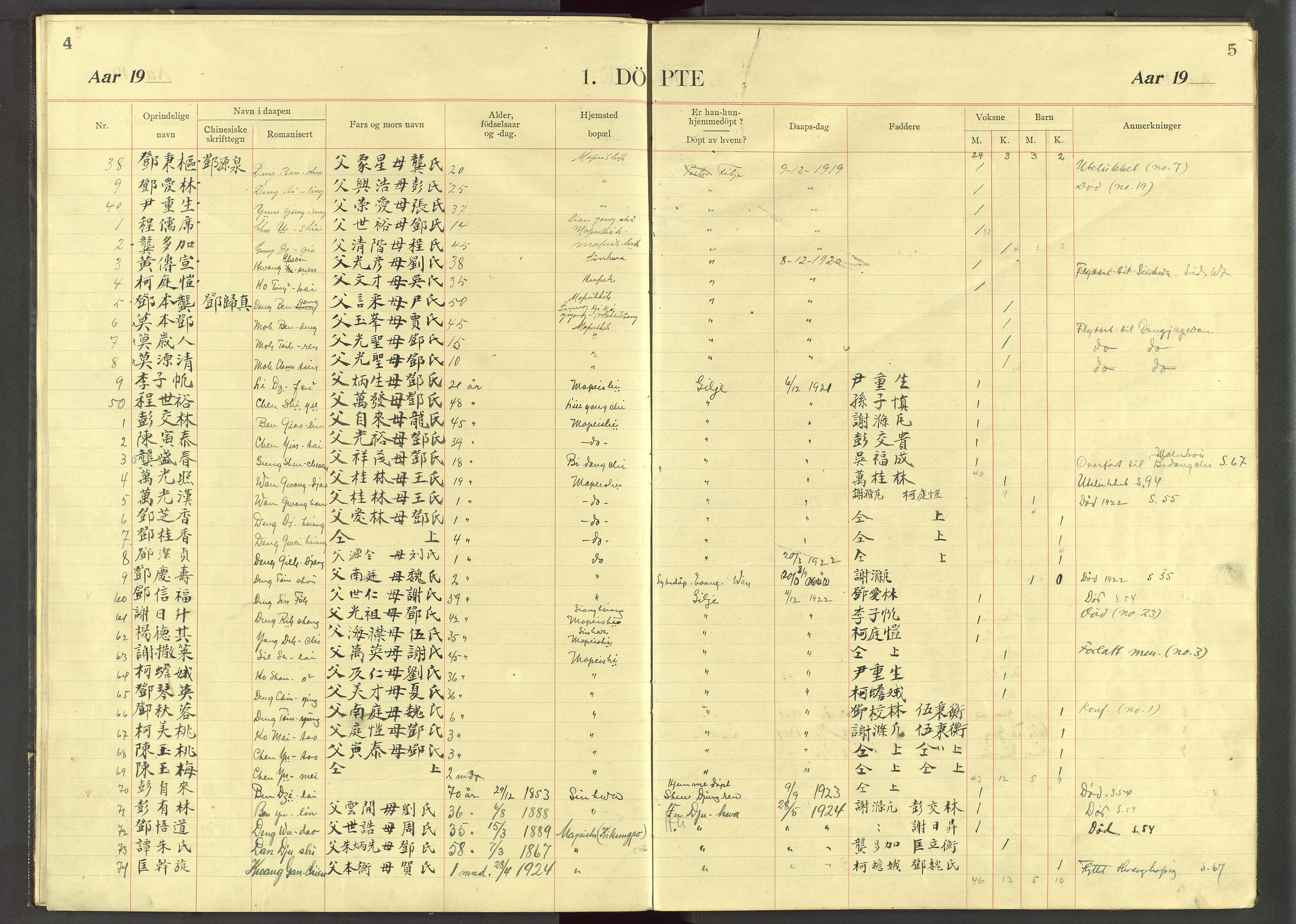 Det Norske Misjonsselskap - utland - Kina (Hunan), VID/MA-A-1065/Dm/L0078: Parish register (official) no. 116, 1913-1934, p. 4-5