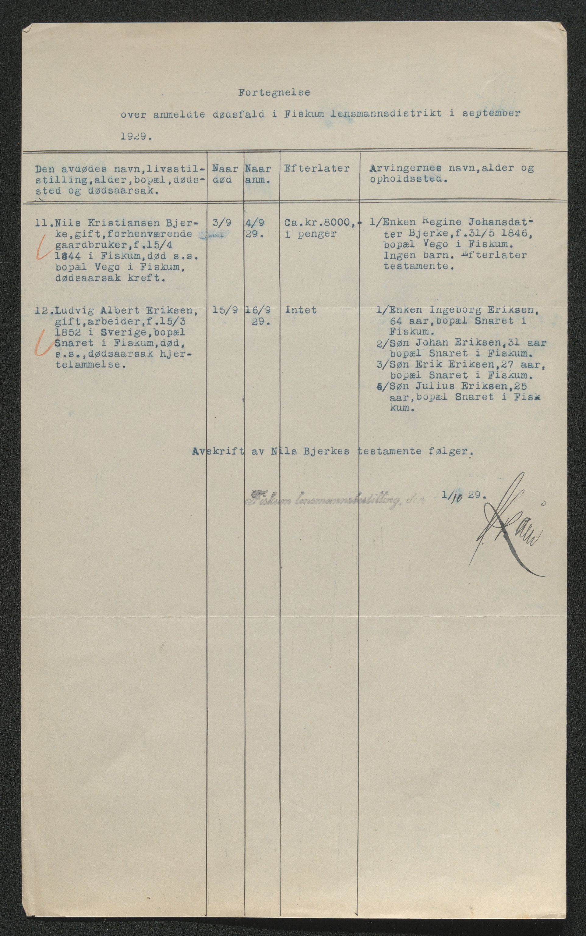 Eiker, Modum og Sigdal sorenskriveri, AV/SAKO-A-123/H/Ha/Hab/L0045: Dødsfallsmeldinger, 1928-1929, p. 1003