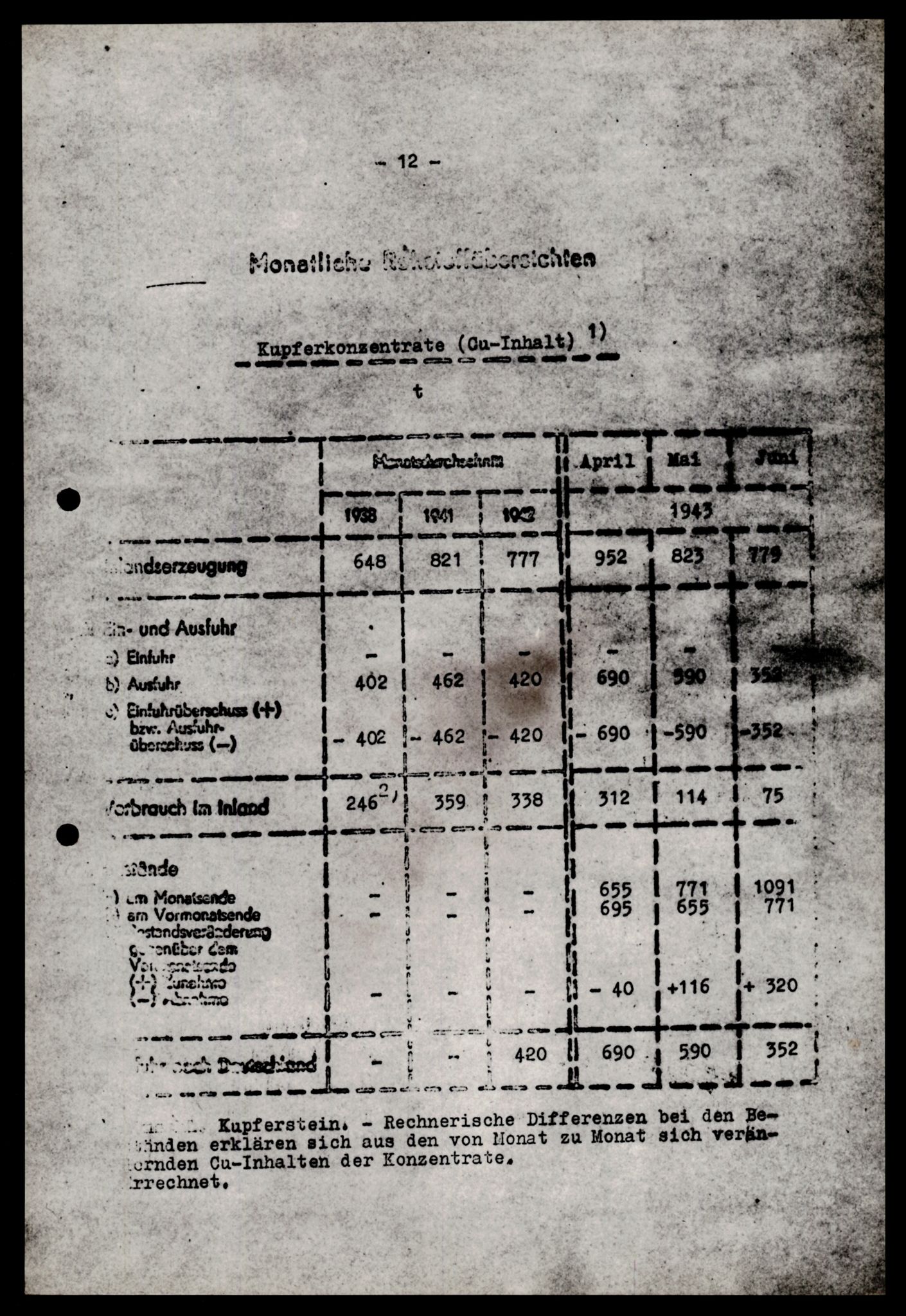 Forsvarets Overkommando. 2 kontor. Arkiv 11.4. Spredte tyske arkivsaker, AV/RA-RAFA-7031/D/Dar/Darb/L0004: Reichskommissariat - Hauptabteilung Vervaltung og Hauptabteilung Volkswirtschaft, 1940-1945, p. 818