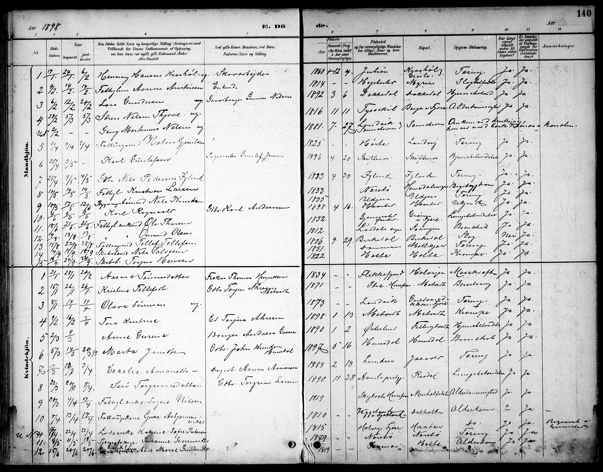 Hommedal sokneprestkontor, SAK/1111-0023/F/Fb/Fbb/L0007: Parish register (copy) no. B 7, 1885-1904, p. 140