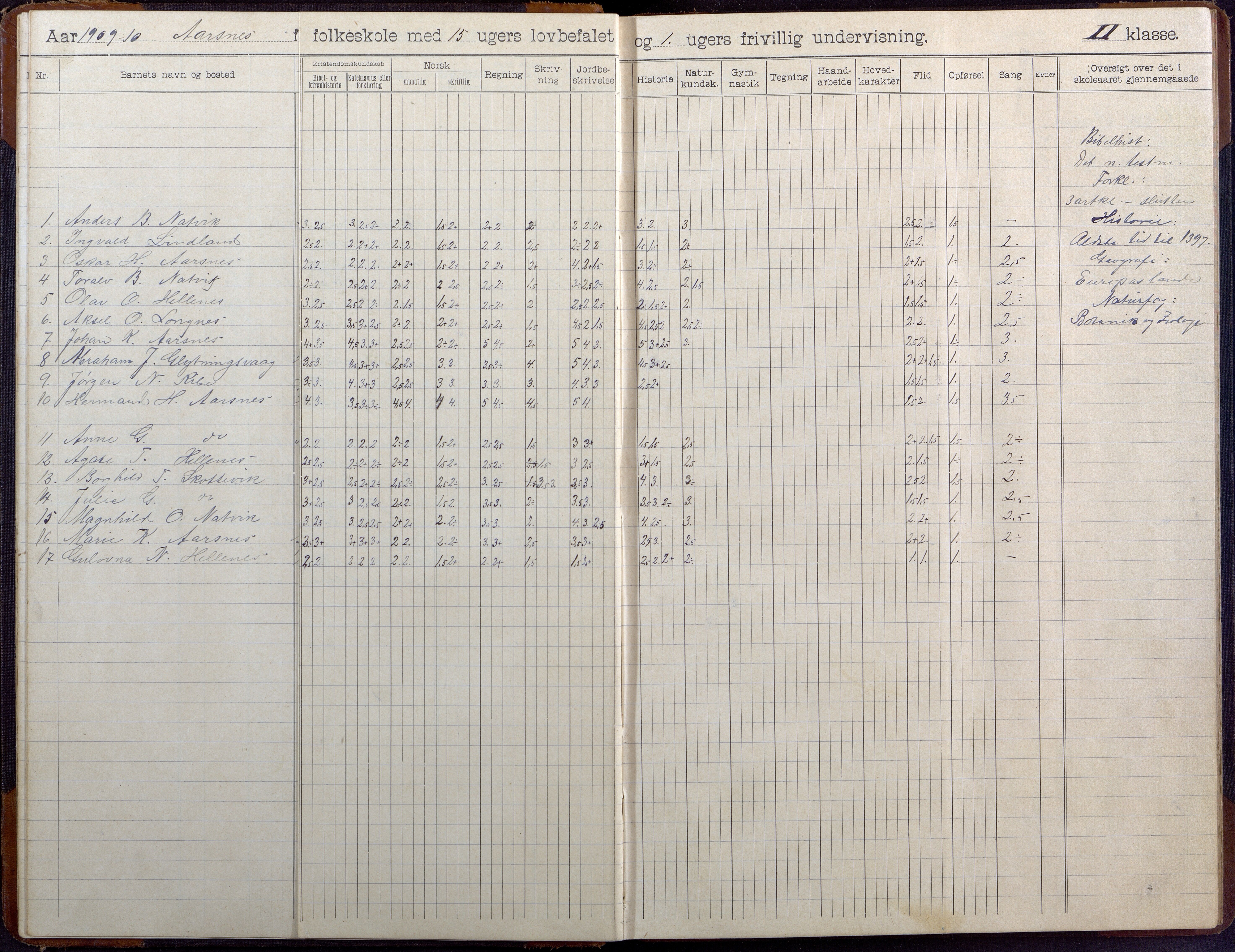 Høvåg kommune, AAKS/KA0927-PK/2/2/L0041: Ytre Årsnes og Ulvøysund - Skoleprotokoll (Ytre Årsnes, Hæstad), 1905-1929