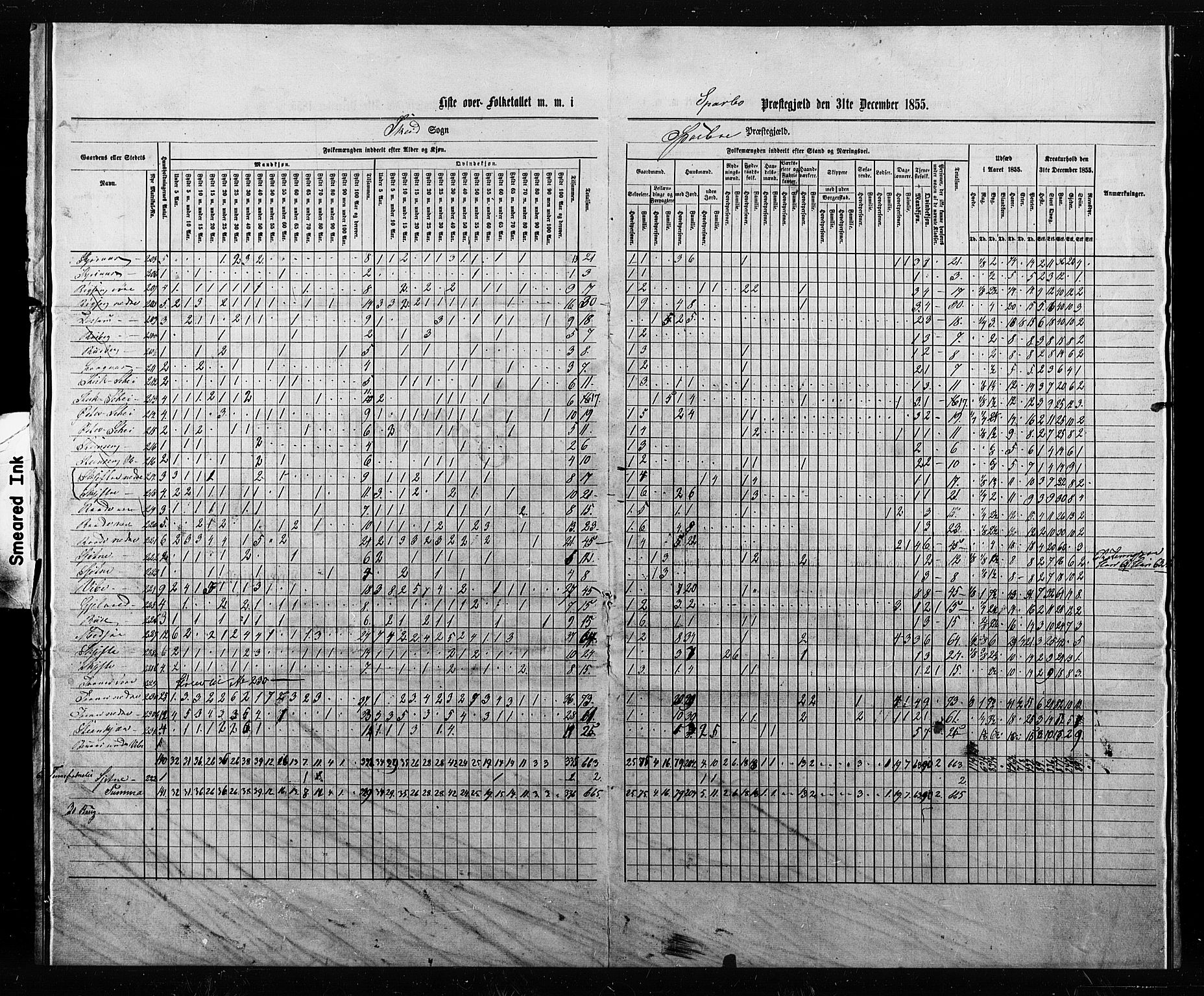 , Census 1855 for Sparbu, 1855, p. 2