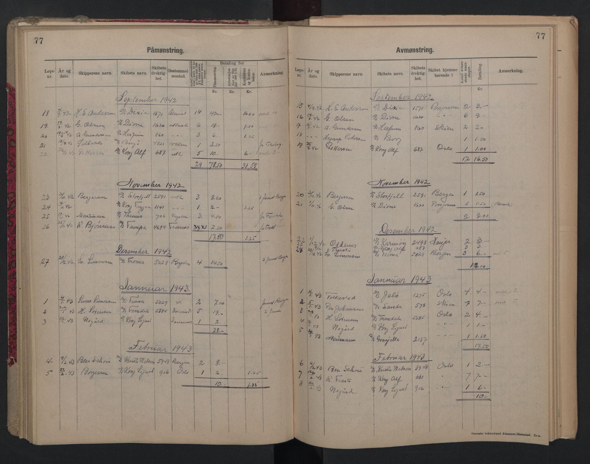 Porsgrunn innrulleringskontor, SAKO/A-829/H/Ha/L0012: Mønstringsjournal, 1929-1949, p. 77