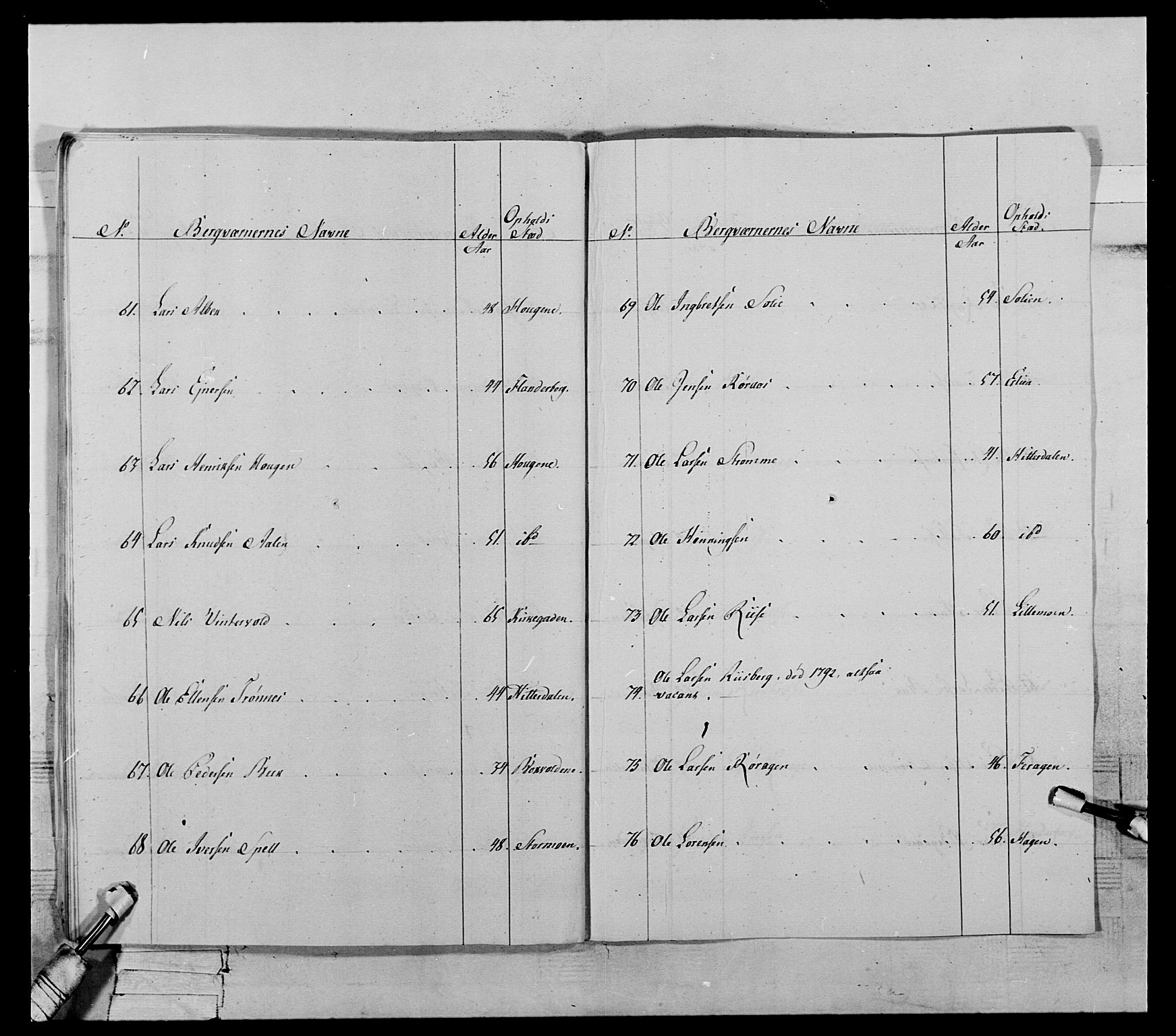 Generalitets- og kommissariatskollegiet, Det kongelige norske kommissariatskollegium, RA/EA-5420/E/Eh/L0119: Rørosiske frivillige bergkorps/bergjegerkorps, 1794-1799, p. 42