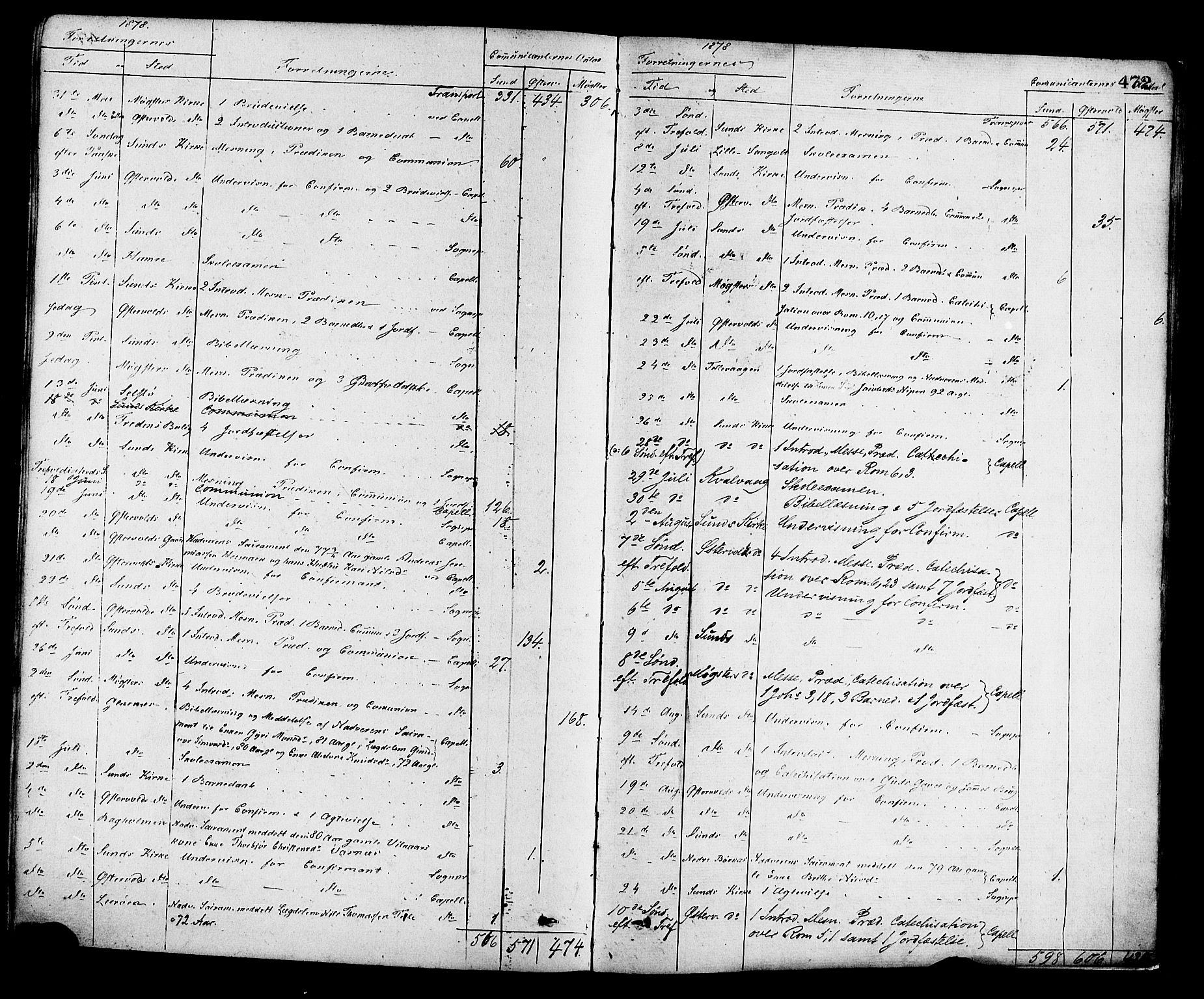 Sund sokneprestembete, AV/SAB-A-99930: Parish register (official) no. A 15, 1867-1881, p. 472