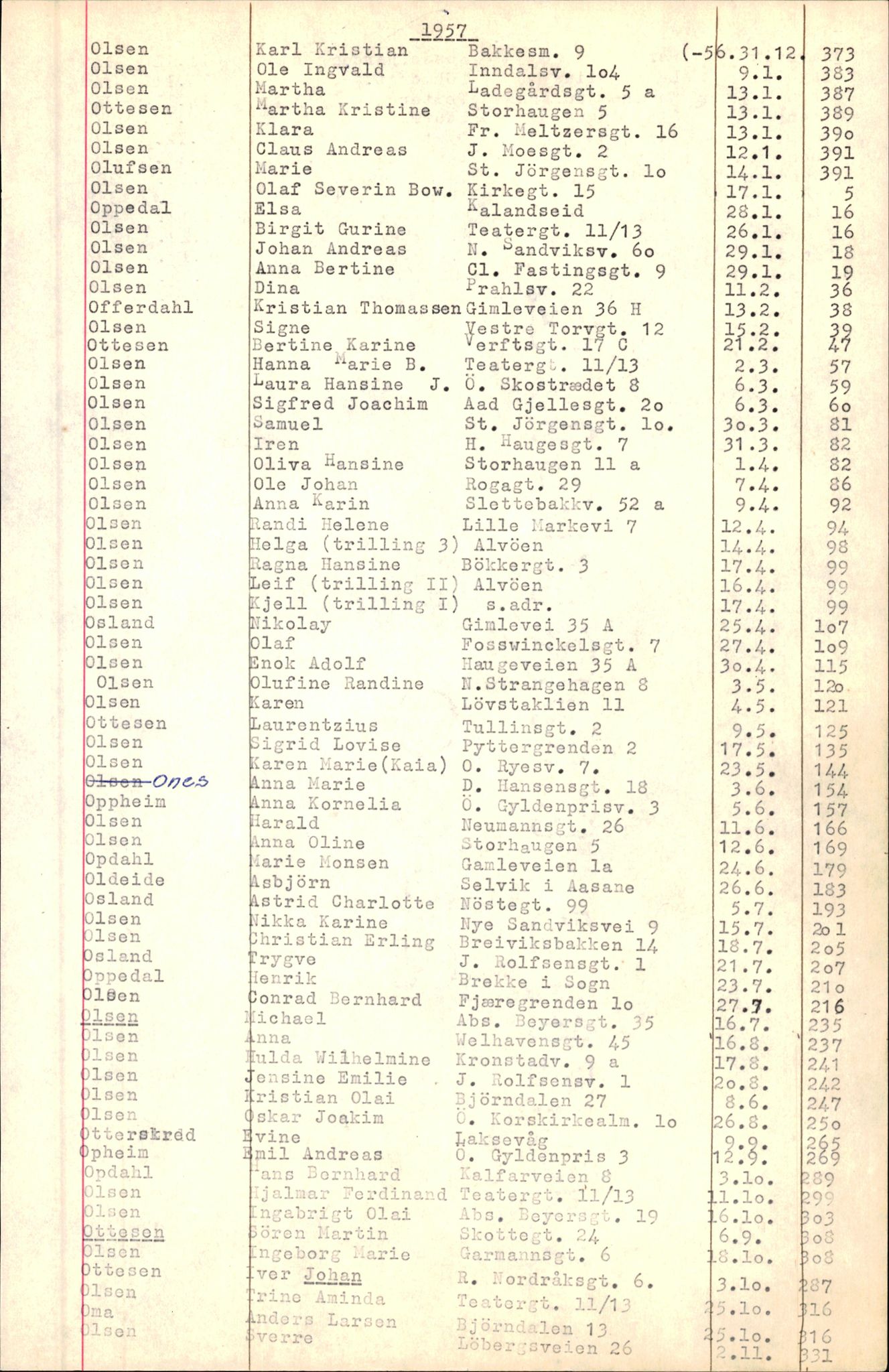 Byfogd og Byskriver i Bergen, SAB/A-3401/06/06Nb/L0007: Register til dødsfalljournaler, 1956-1965, p. 244
