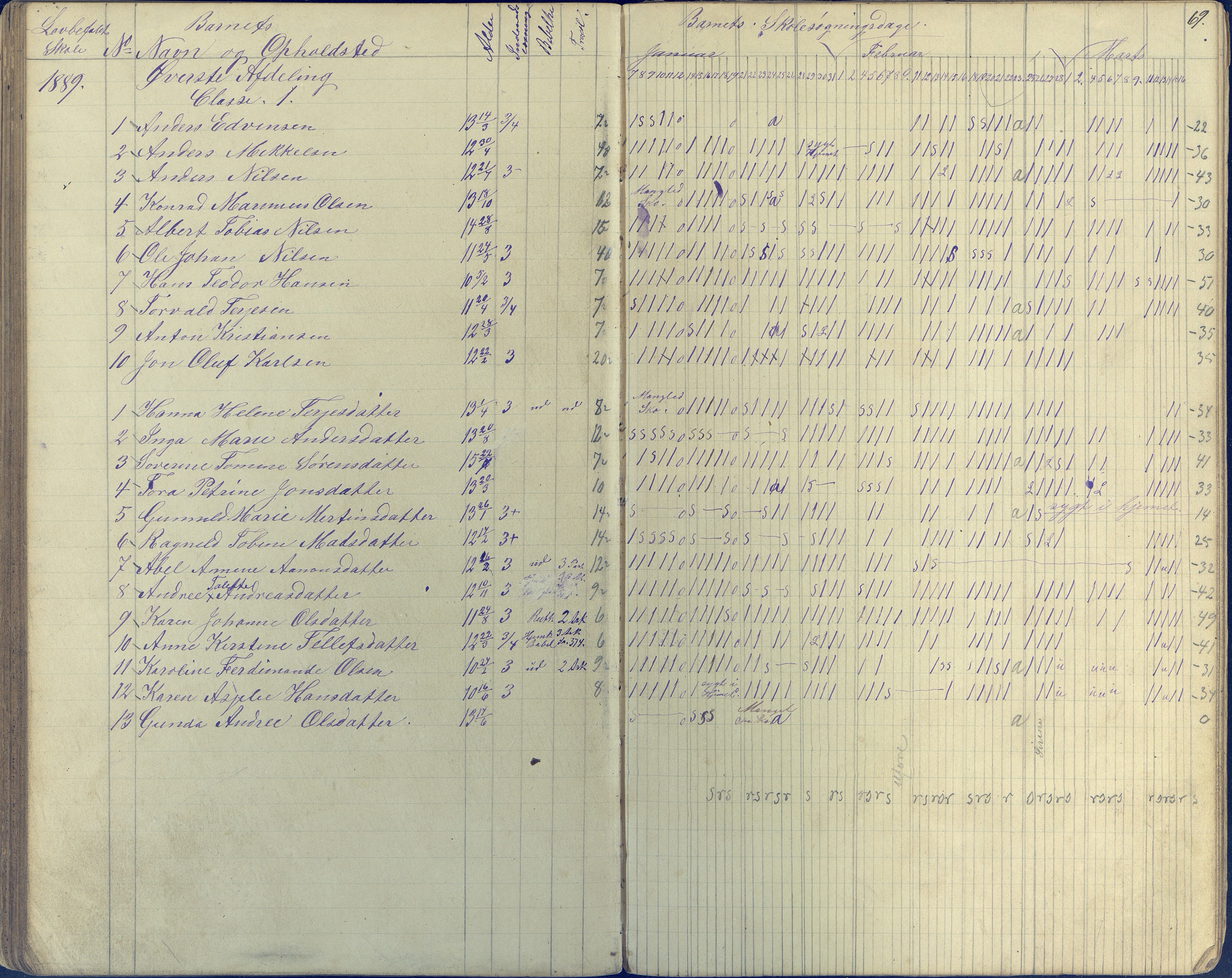 Øyestad kommune frem til 1979, AAKS/KA0920-PK/06/06E/L0003: Dagbok, 1882-1891, p. 69