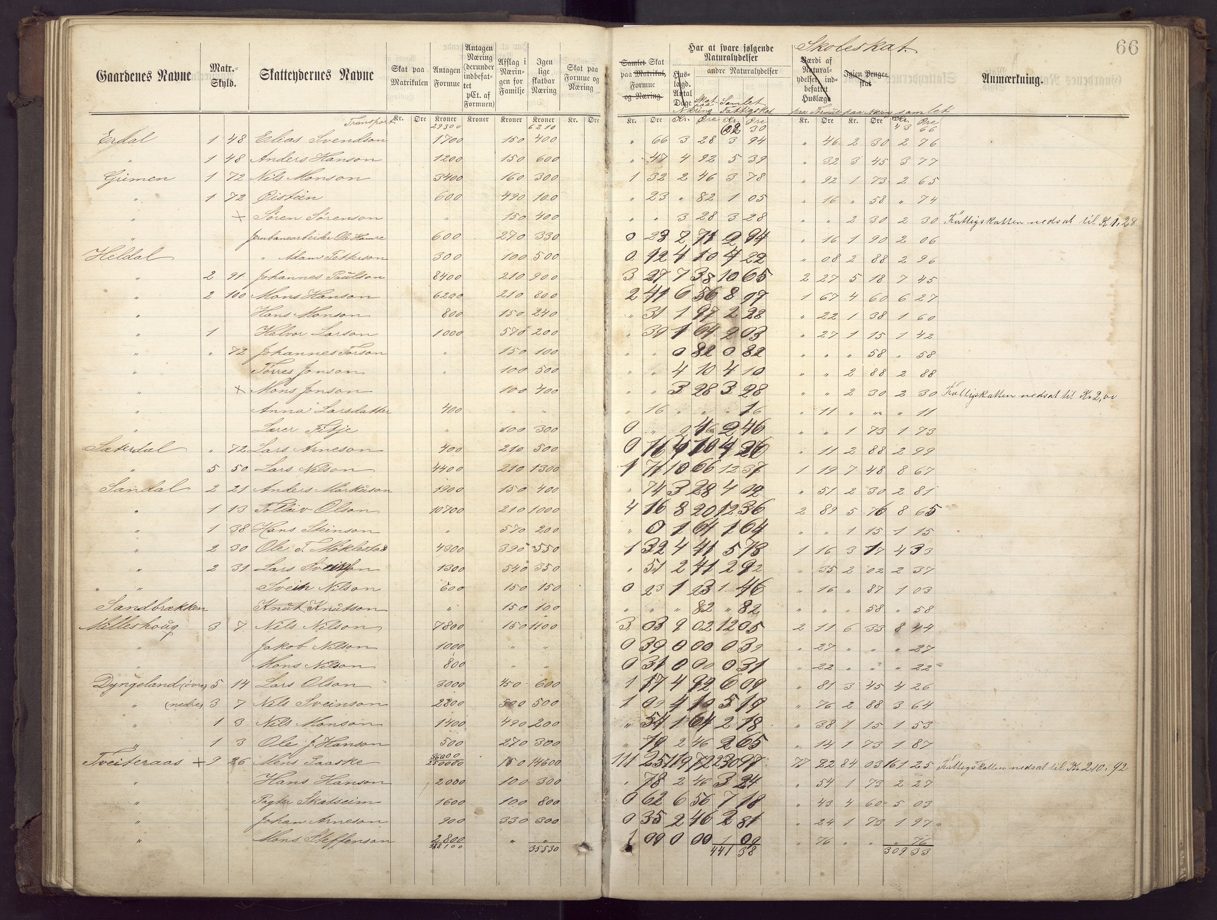 Fana kommune. Herredskassereren, BBA/A-0504/J/Jc/L0002: Ligningsprotokoll for fattigvesenet., 1877-1883, p. 70