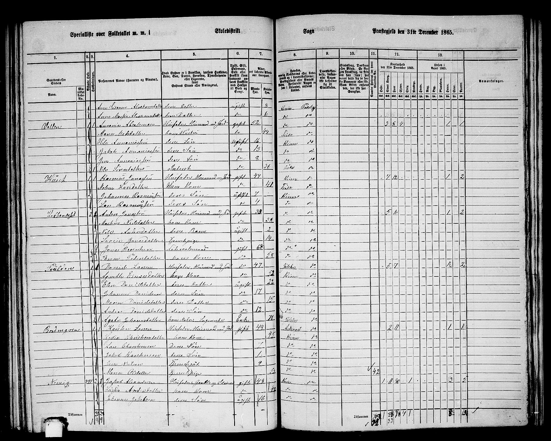 RA, 1865 census for Kinn, 1865, p. 174