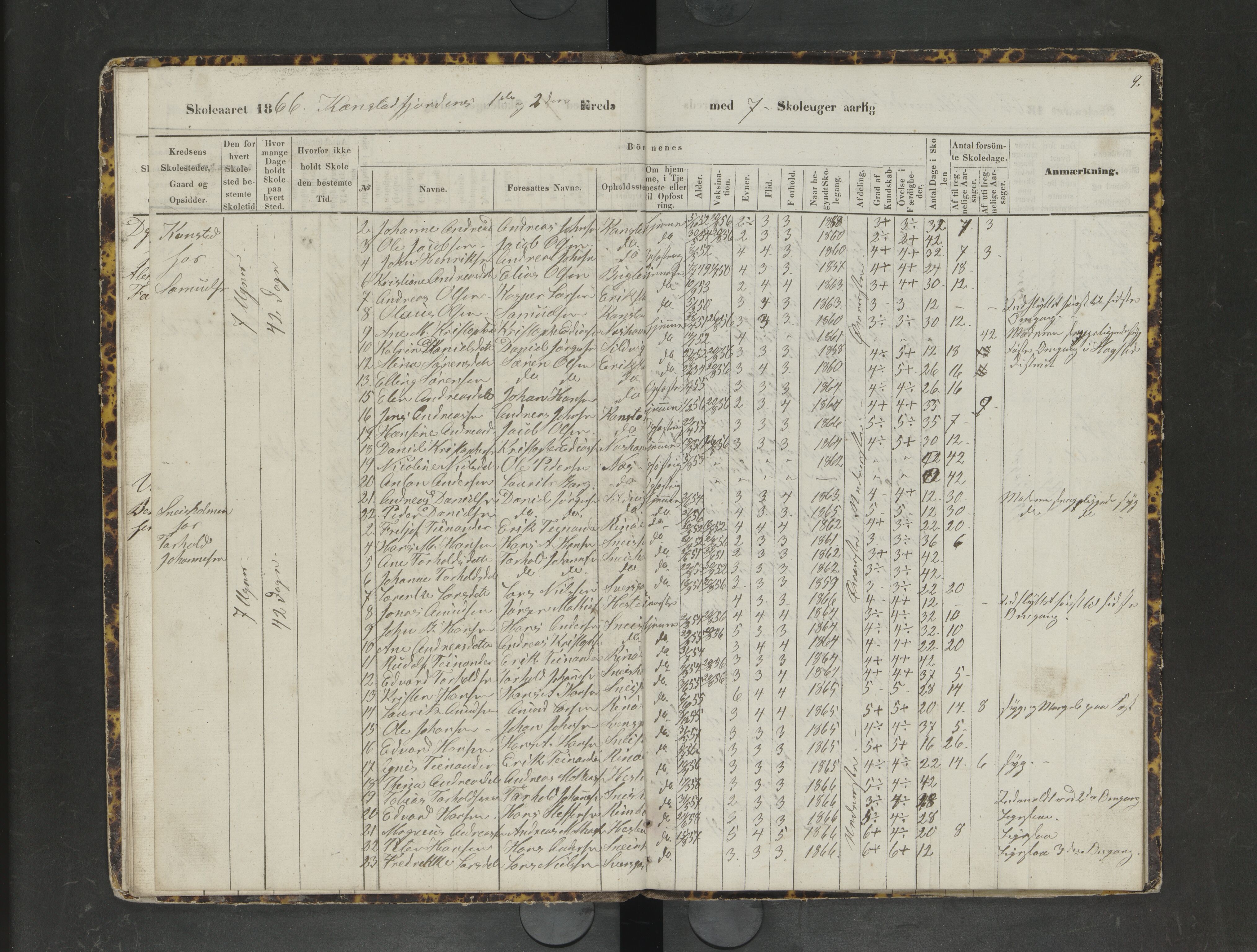 Lødingen kommune. Ymse skolekretser, AIN/K-18510.510.04/F/Fc/L0003: Dypfest/Erikstad/Kanstad/Strand/Våg, 1863-1872