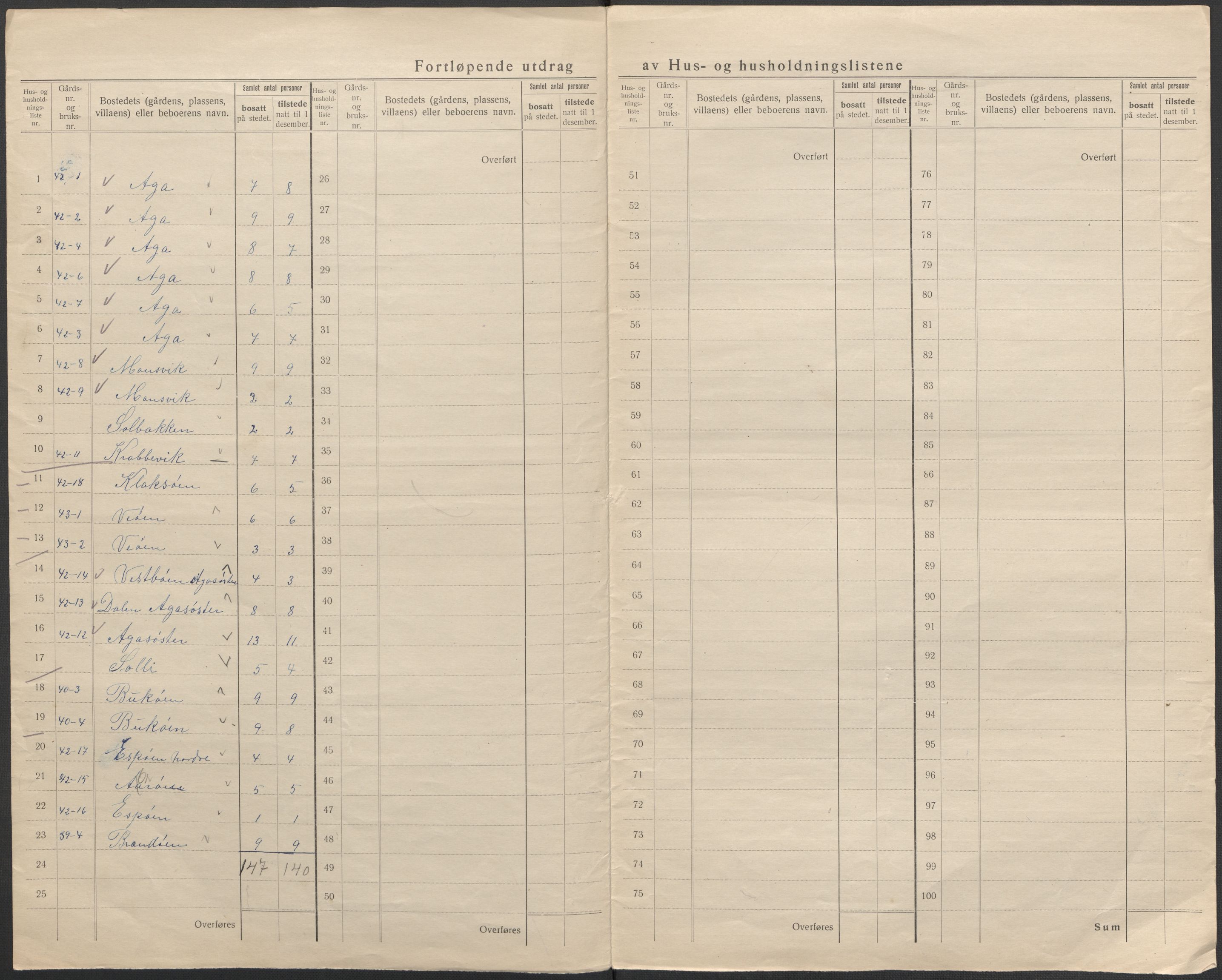 SAB, 1920 census for Fitjar, 1920, p. 27