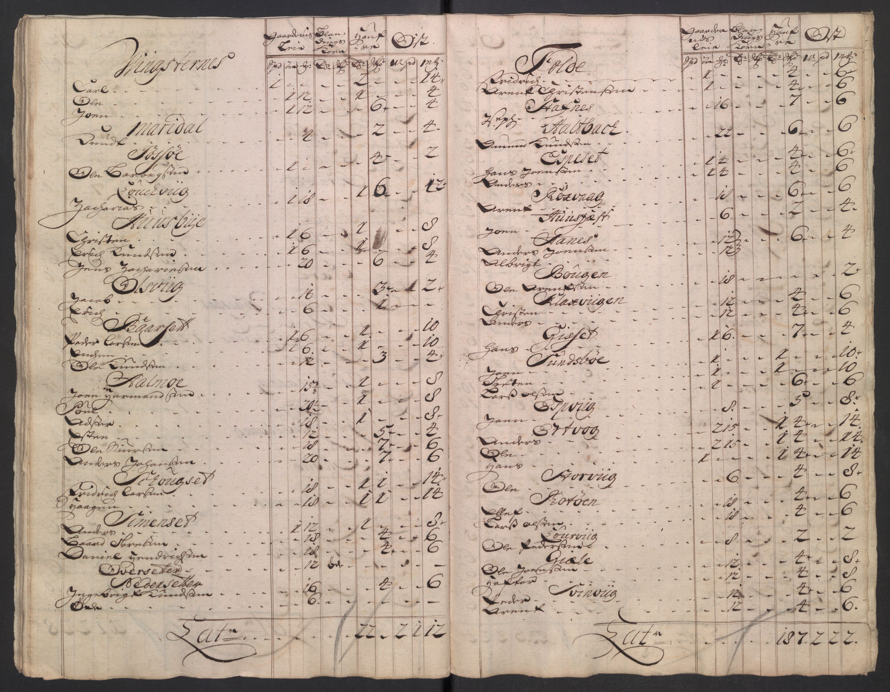 Rentekammeret inntil 1814, Reviderte regnskaper, Fogderegnskap, RA/EA-4092/R56/L3755: Fogderegnskap Nordmøre, 1722, p. 213