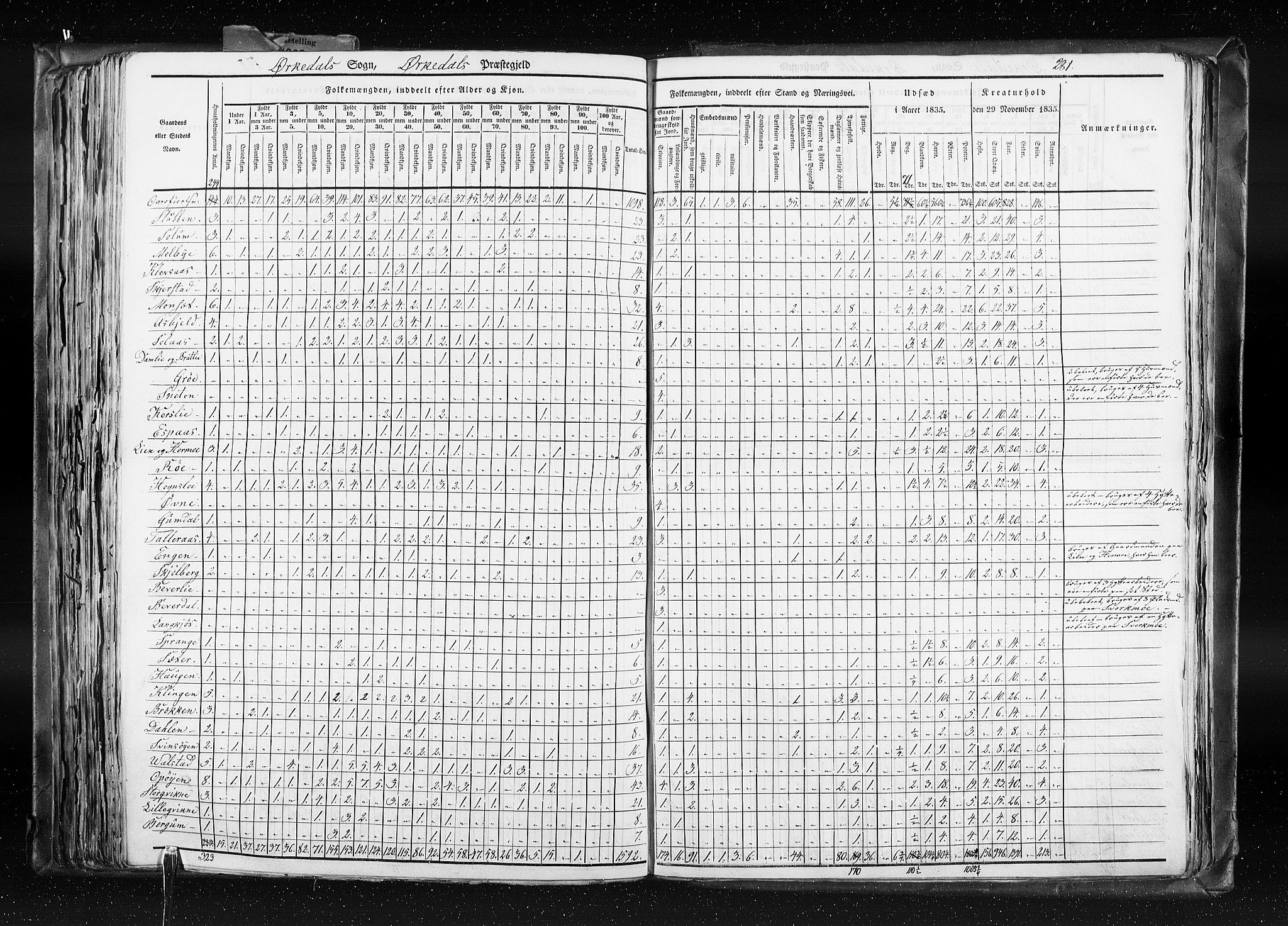 RA, Census 1835, vol. 8: Romsdal amt og Søndre Trondhjem amt, 1835, p. 281