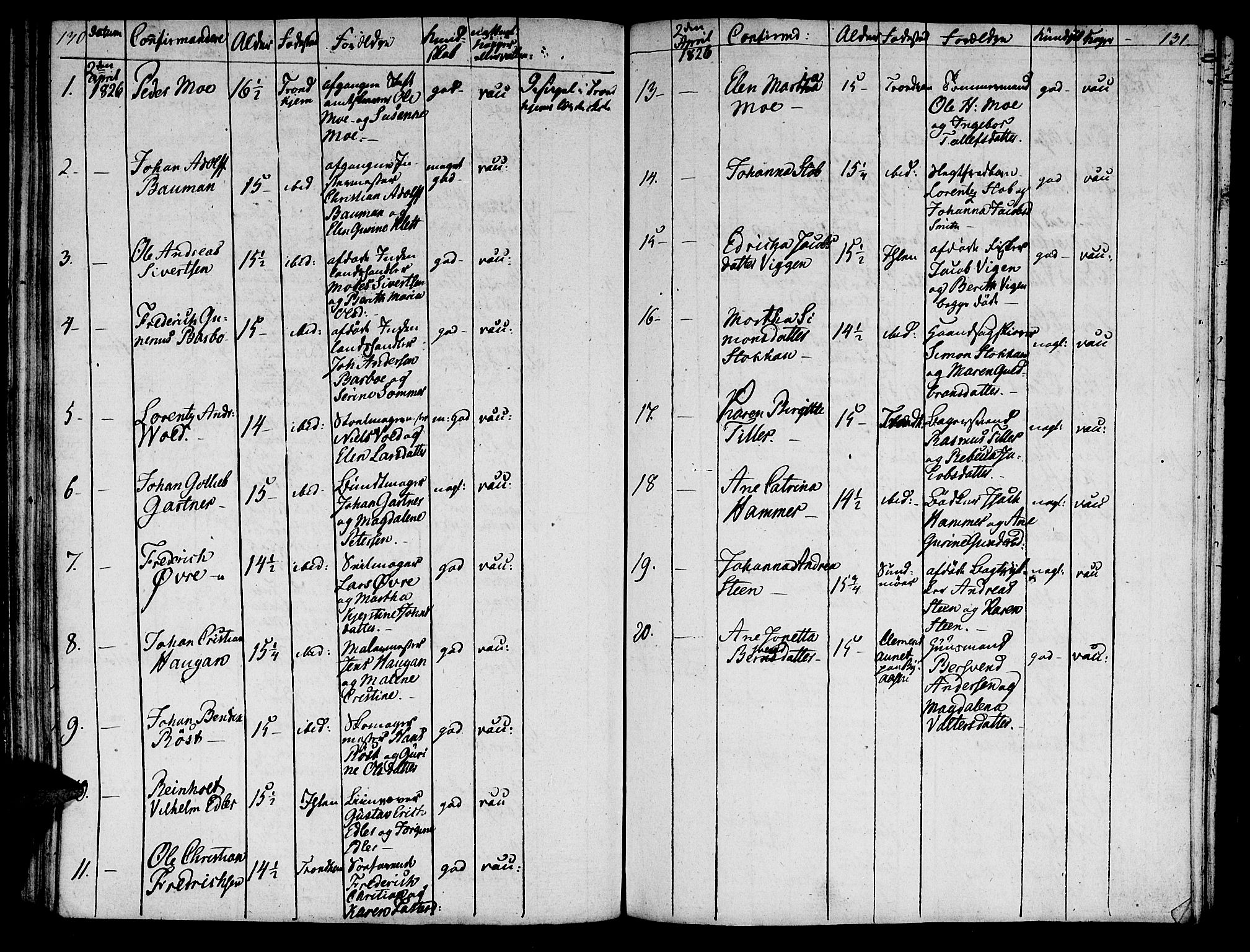 Ministerialprotokoller, klokkerbøker og fødselsregistre - Sør-Trøndelag, SAT/A-1456/601/L0069: Curate's parish register no. 601B02, 1807-1836, p. 130-131