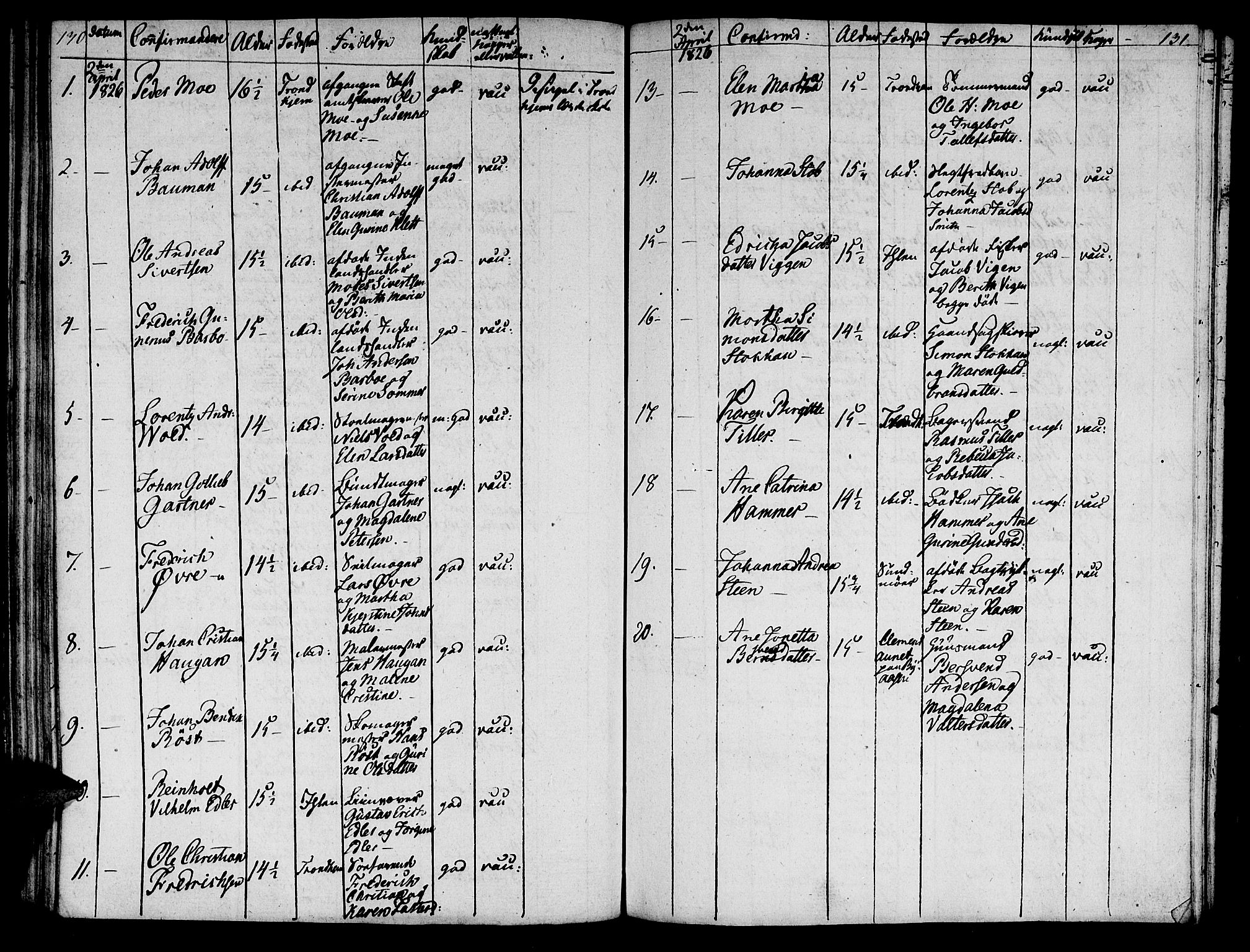 Ministerialprotokoller, klokkerbøker og fødselsregistre - Sør-Trøndelag, AV/SAT-A-1456/601/L0069: Curate's parish register no. 601B02, 1807-1836, p. 130-131