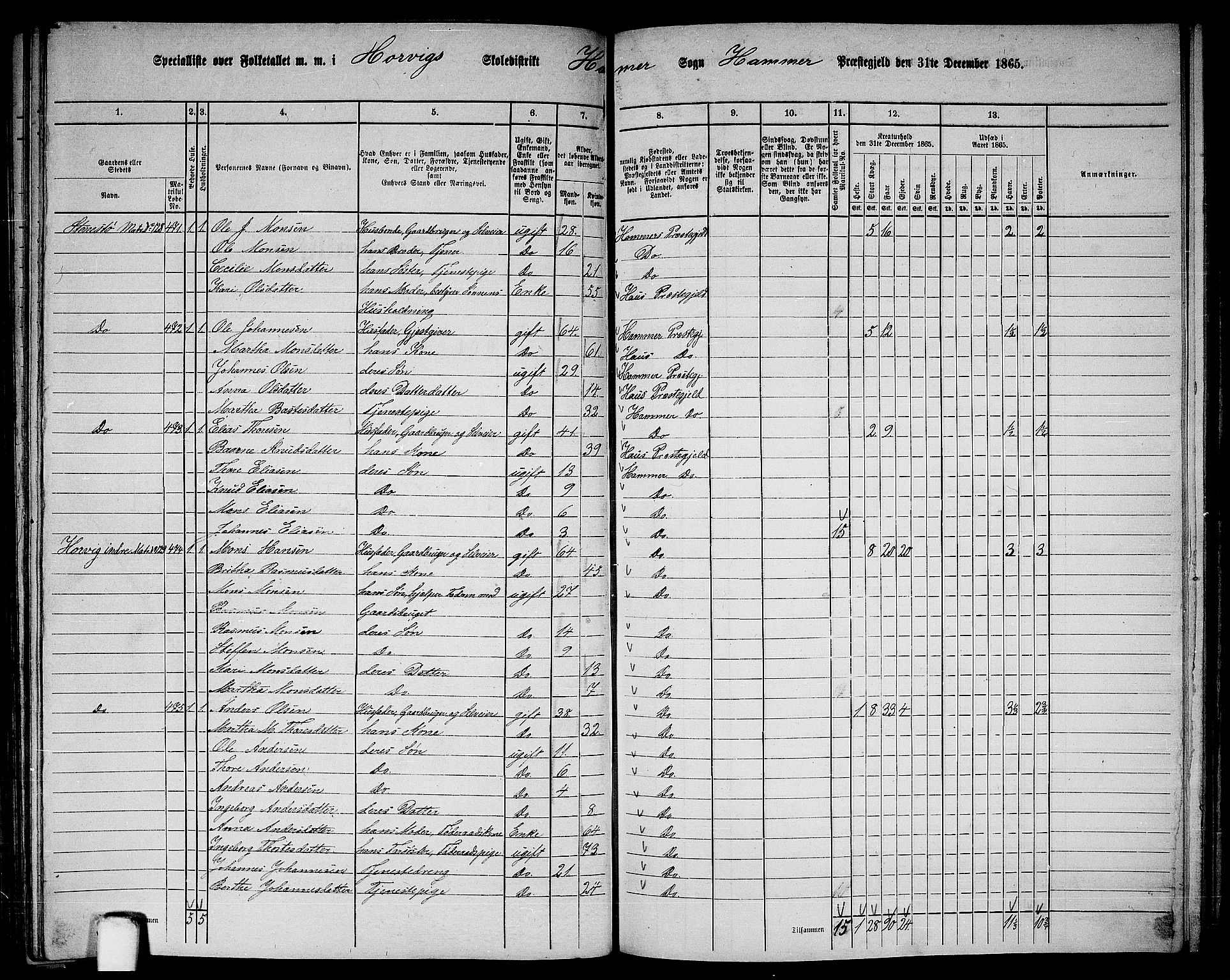 RA, 1865 census for Hamre, 1865, p. 168