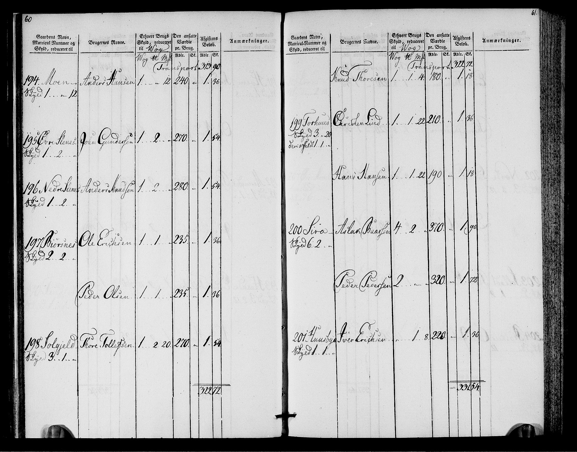 Rentekammeret inntil 1814, Realistisk ordnet avdeling, AV/RA-EA-4070/N/Ne/Nea/L0128: Romsdal fogderi. Oppebørselsregister, 1803-1804, p. 32